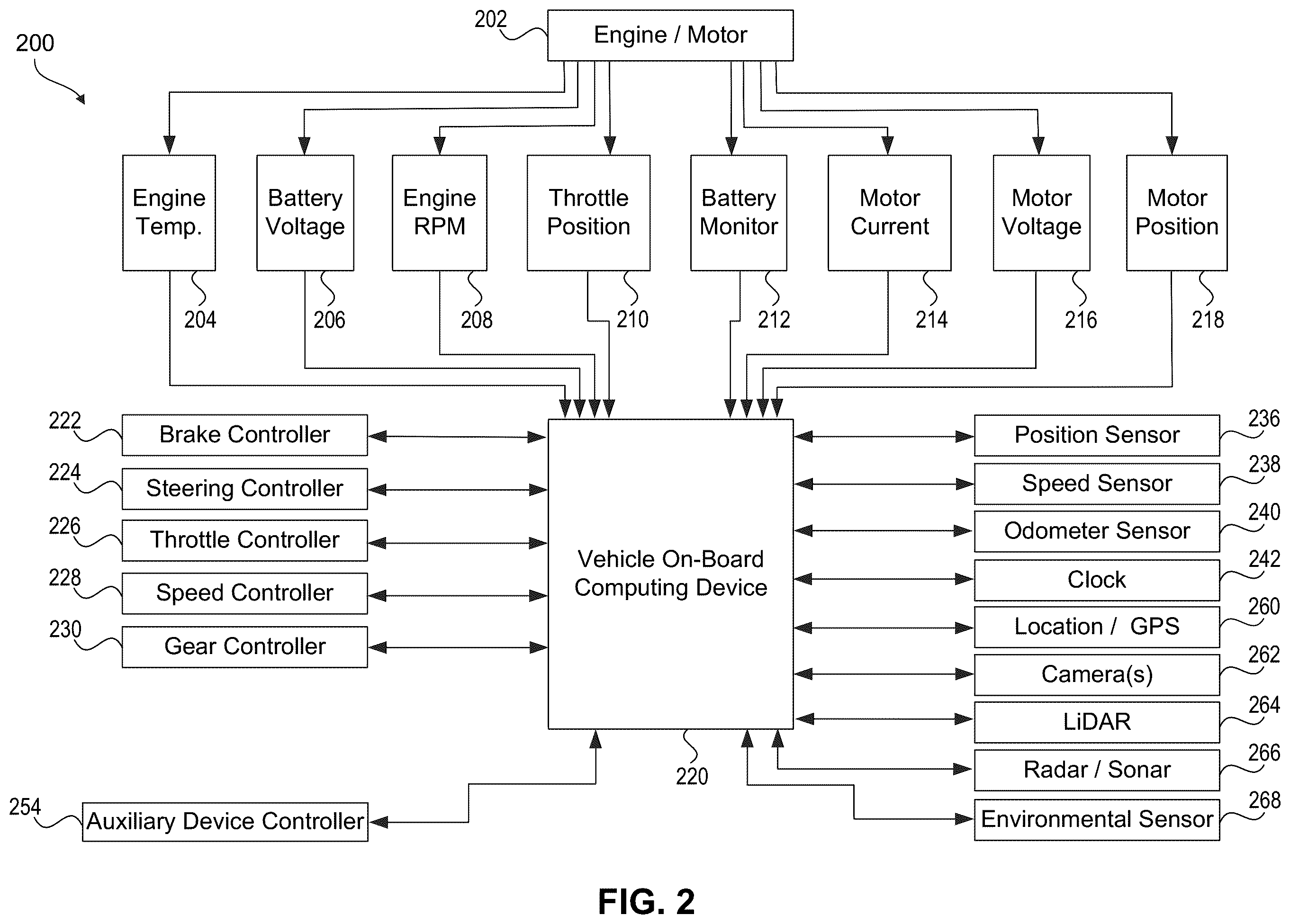 Patent US12351205 Figure 2 – Lane segment clustering using hybrid distance metrics