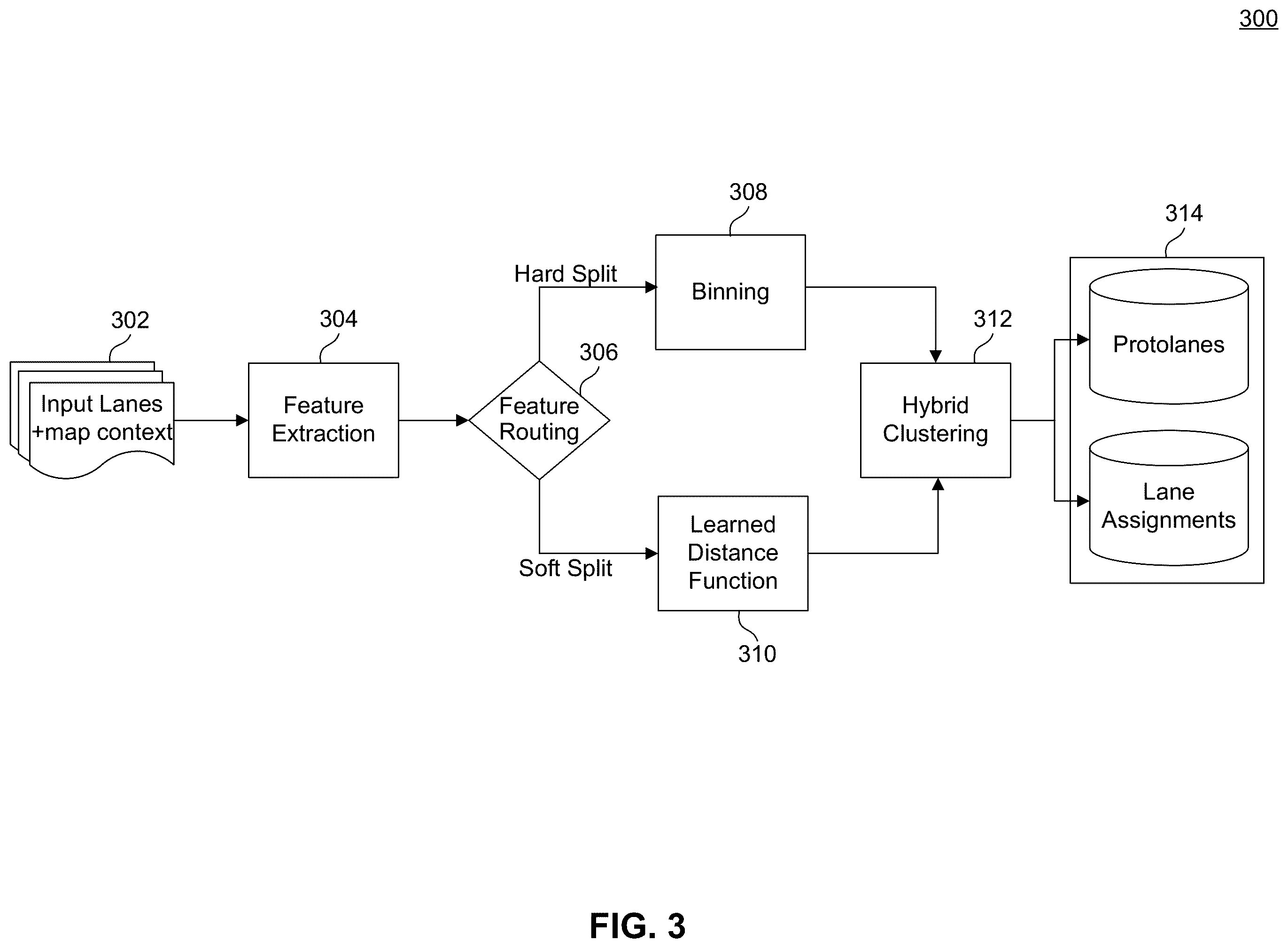 Patent US12351205 Figure 3 – Lane segment clustering using hybrid distance metrics