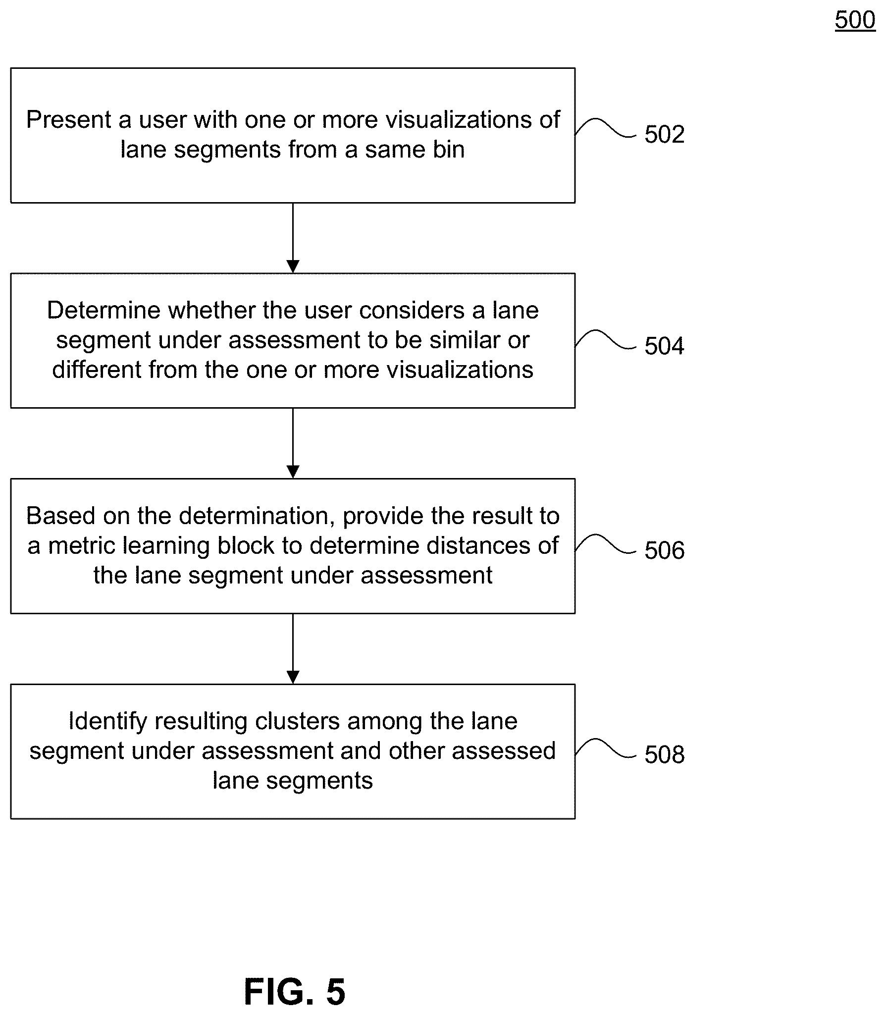 Patent US12351205 Figure 5 – Lane segment clustering using hybrid distance metrics