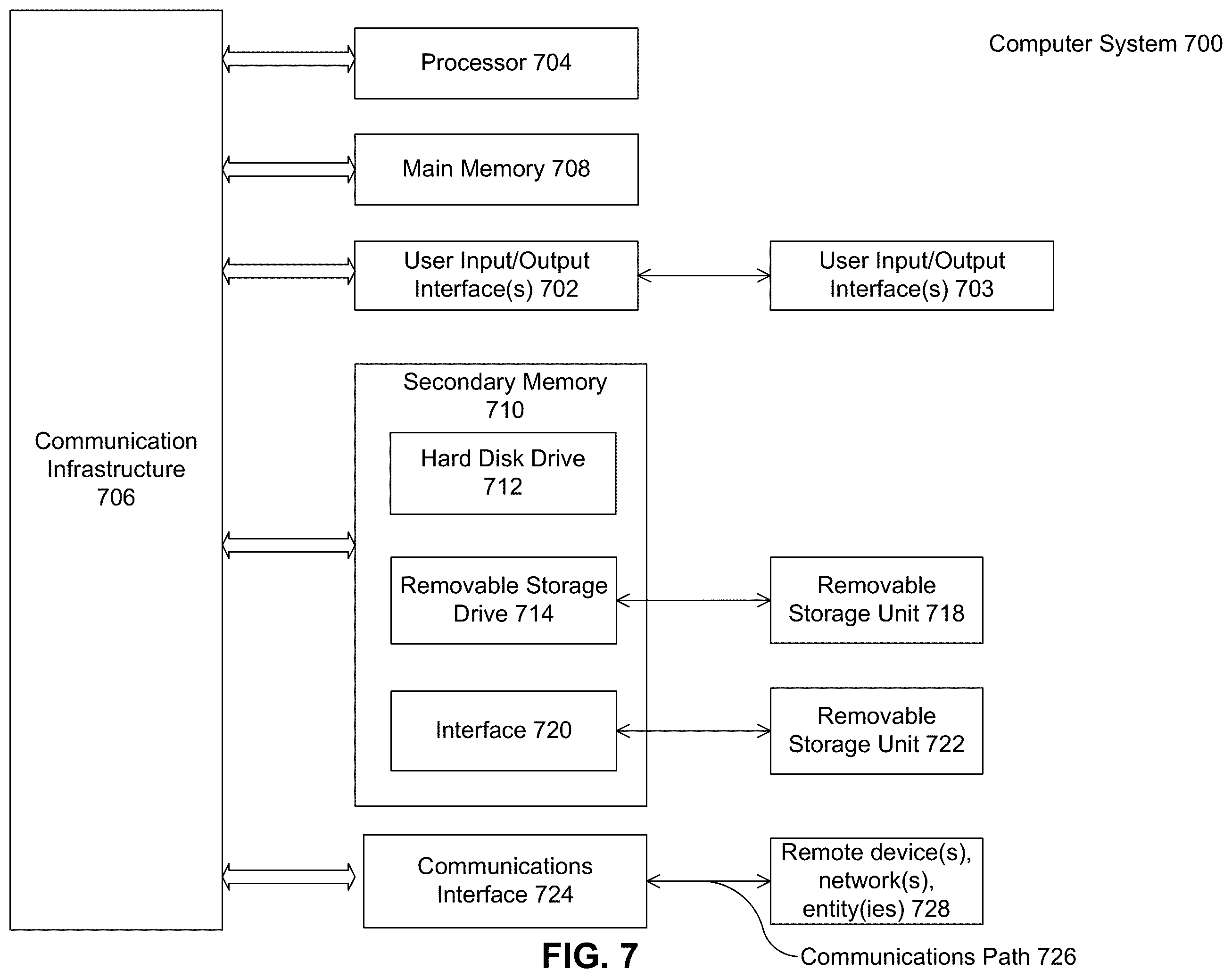 Patent US12351205 Figure 9 – Lane segment clustering using hybrid distance metrics