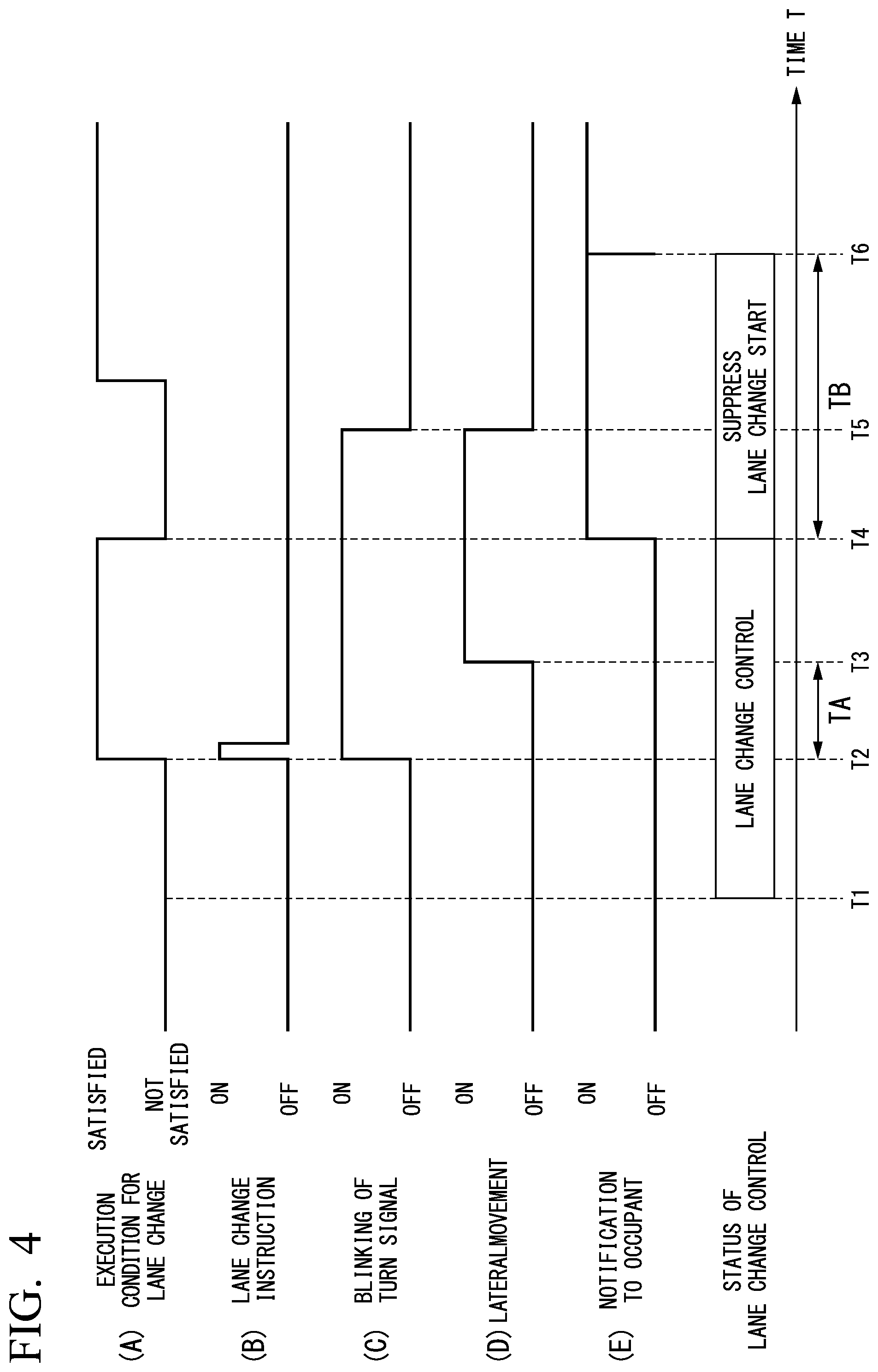 Patent US12351206 Figure 4 – Vehicle control device, vehicle control method, and storage medium