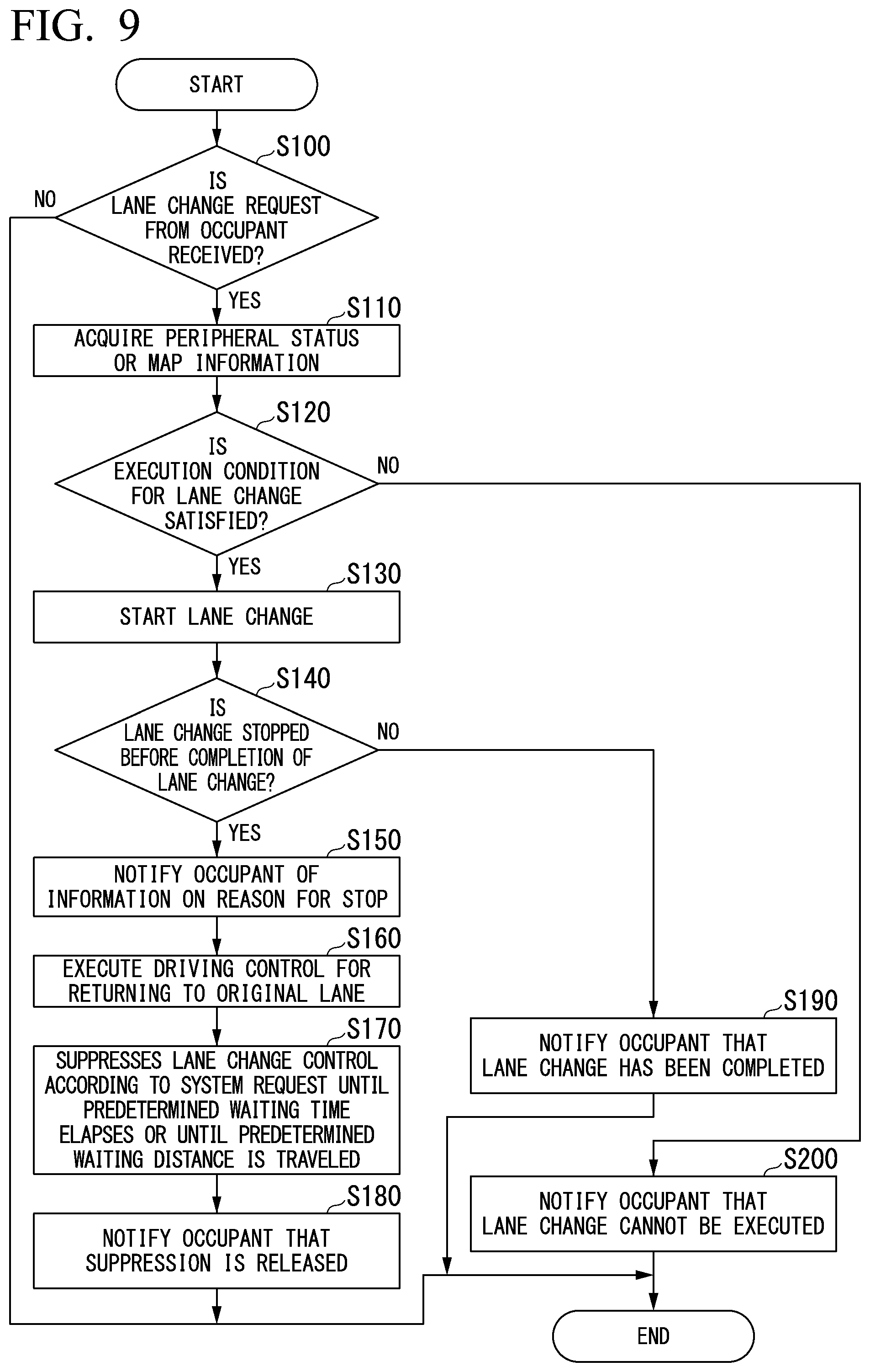 Patent US12351206 Figure 8 – Vehicle control device, vehicle control method, and storage medium