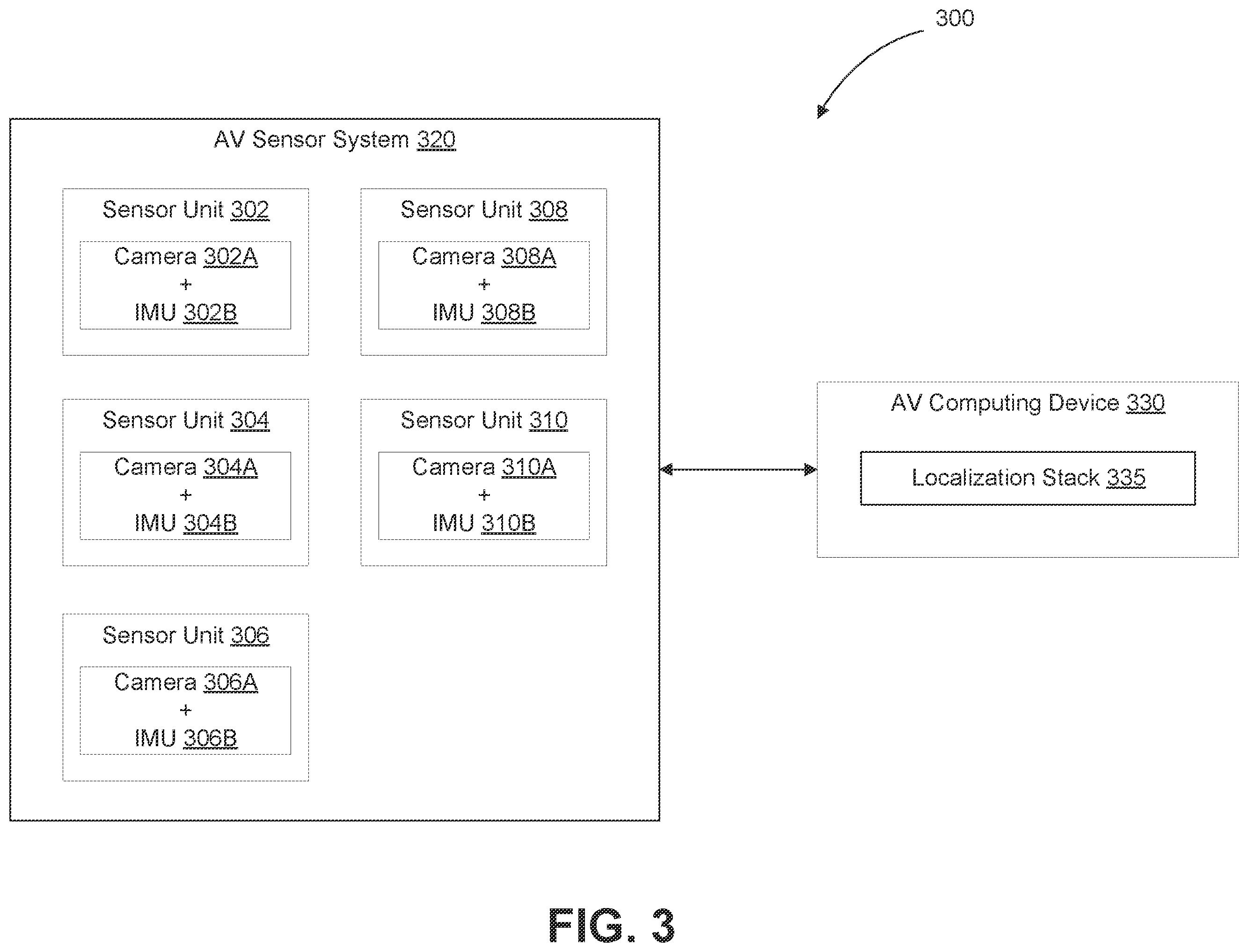 Patent US12351207 Figure 3 – Inertial measurement unit (IMU) sensor data output aggregation
