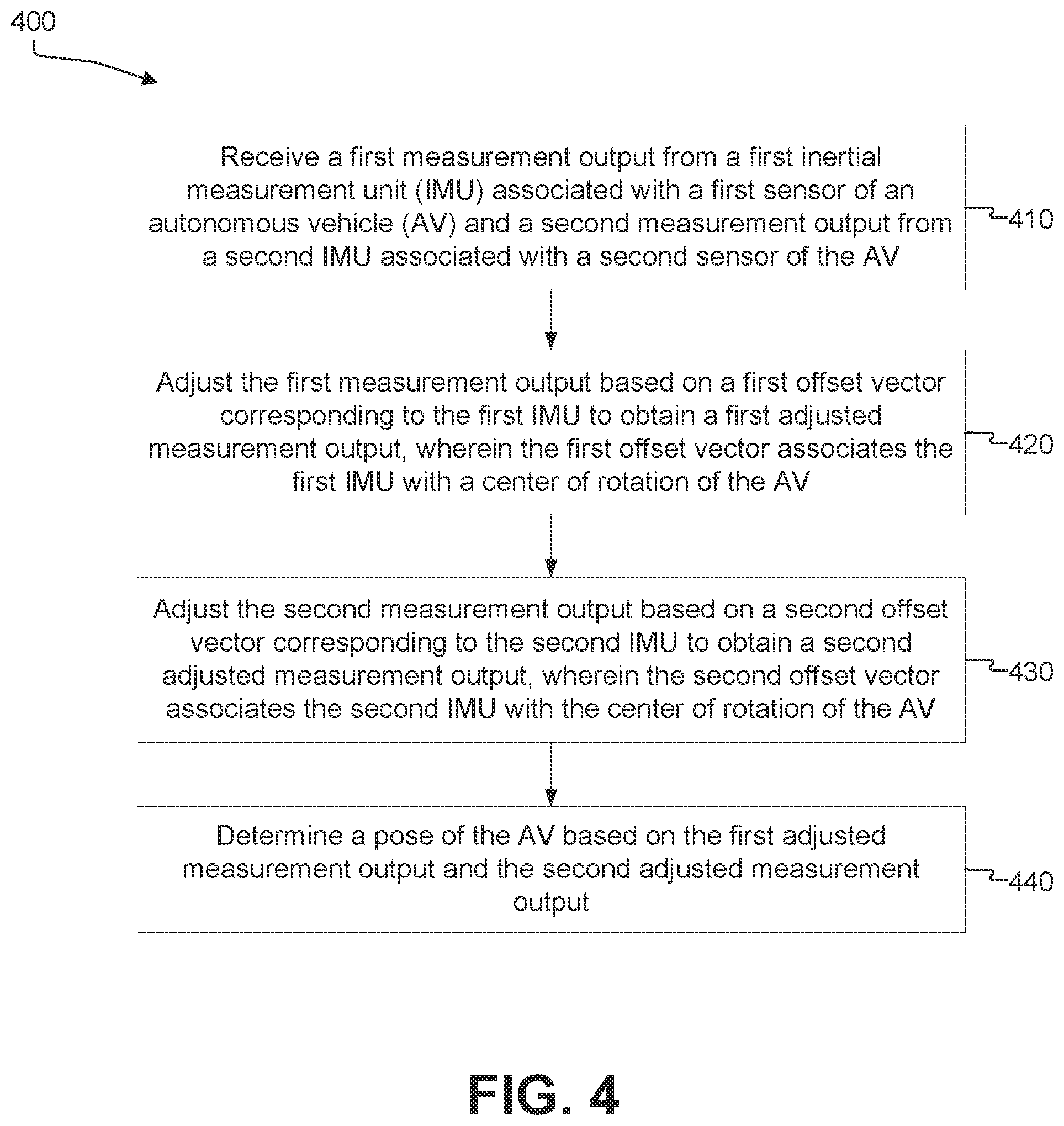 Patent US12351207 Figure 4 – Inertial measurement unit (IMU) sensor data output aggregation