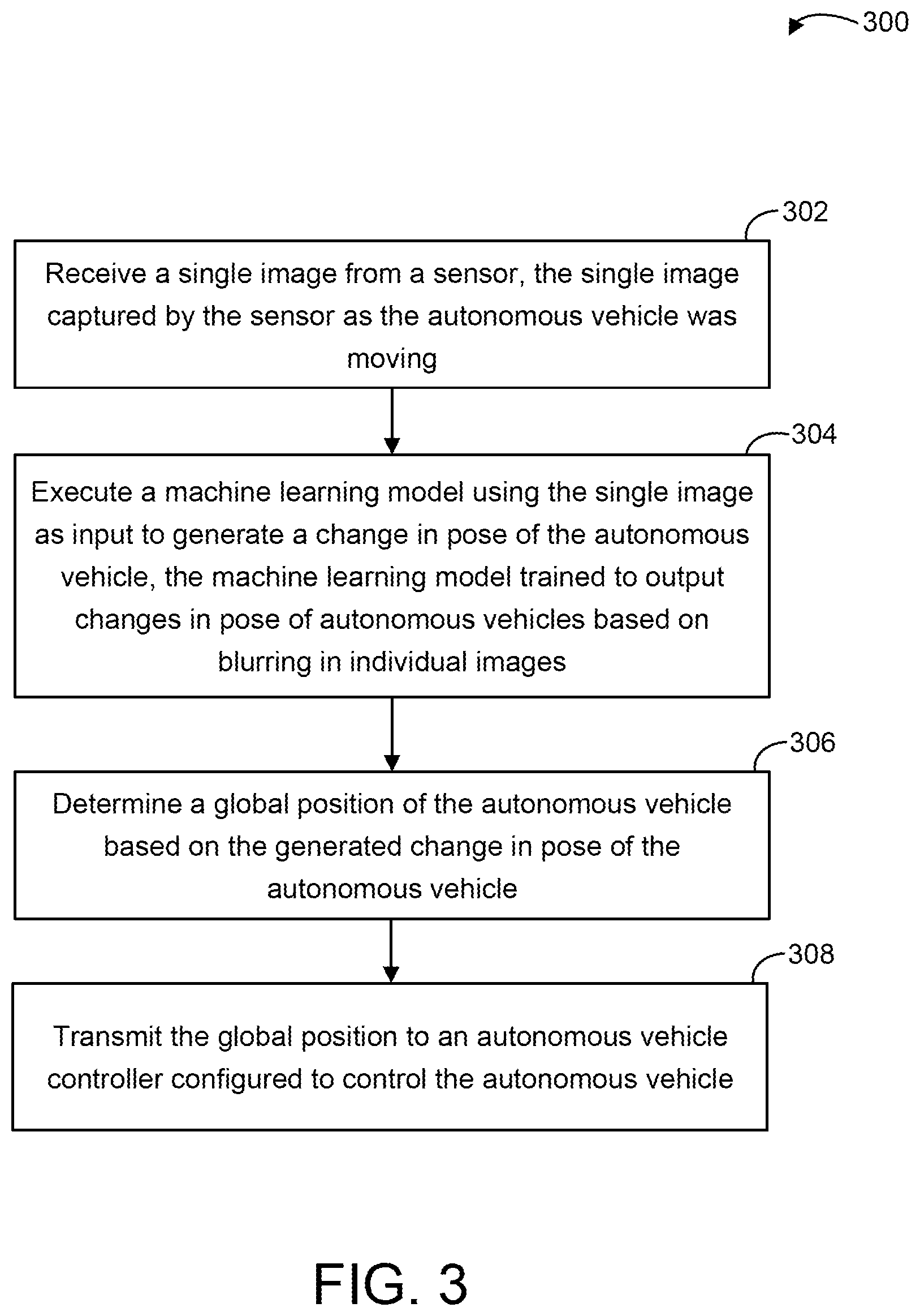 Patent US12351208 Figure 3 – Systems and methods of determining changes in pose of an autonomous vehicle