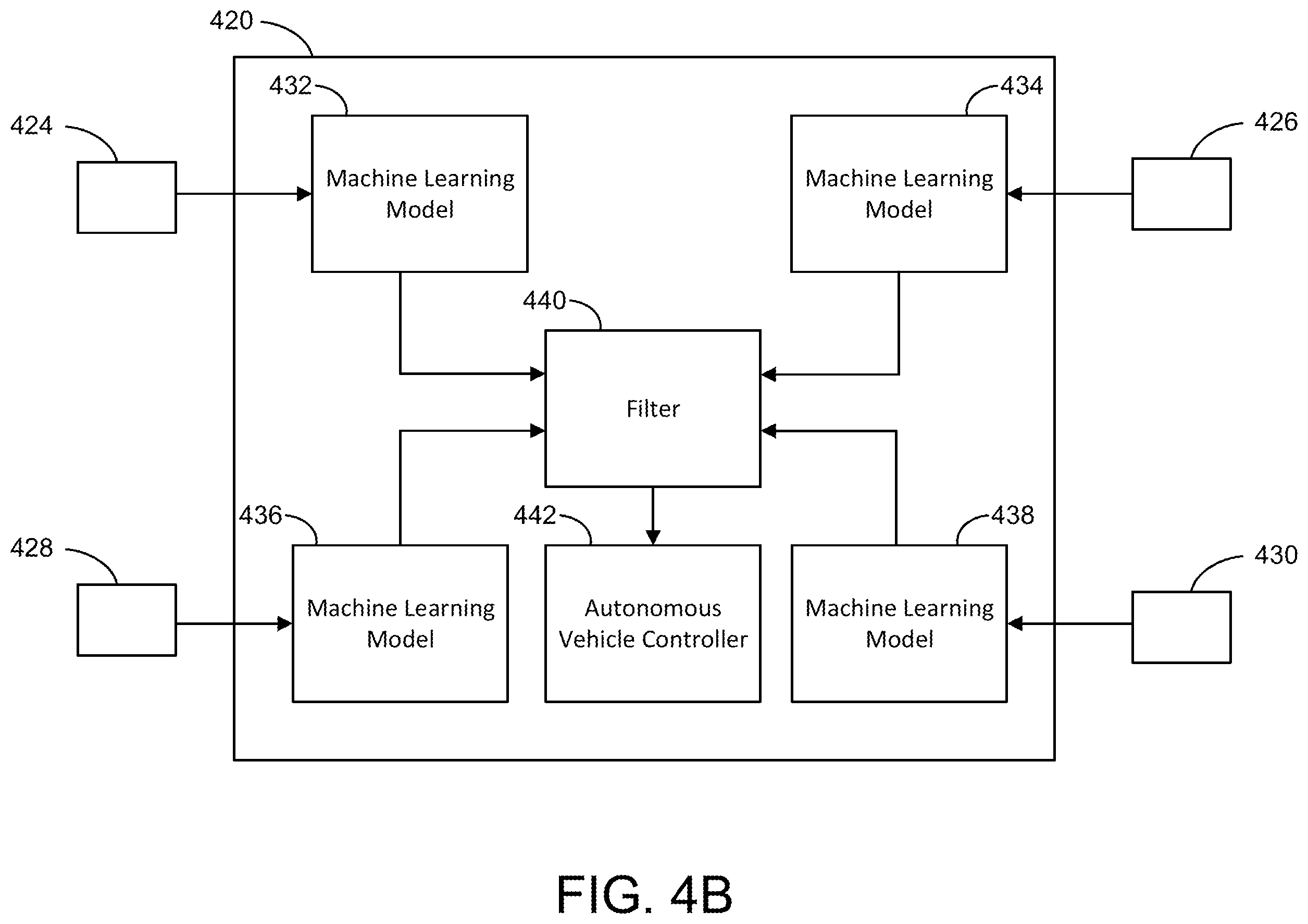 Patent US12351208 Figure 5 – Systems and methods of determining changes in pose of an autonomous vehicle