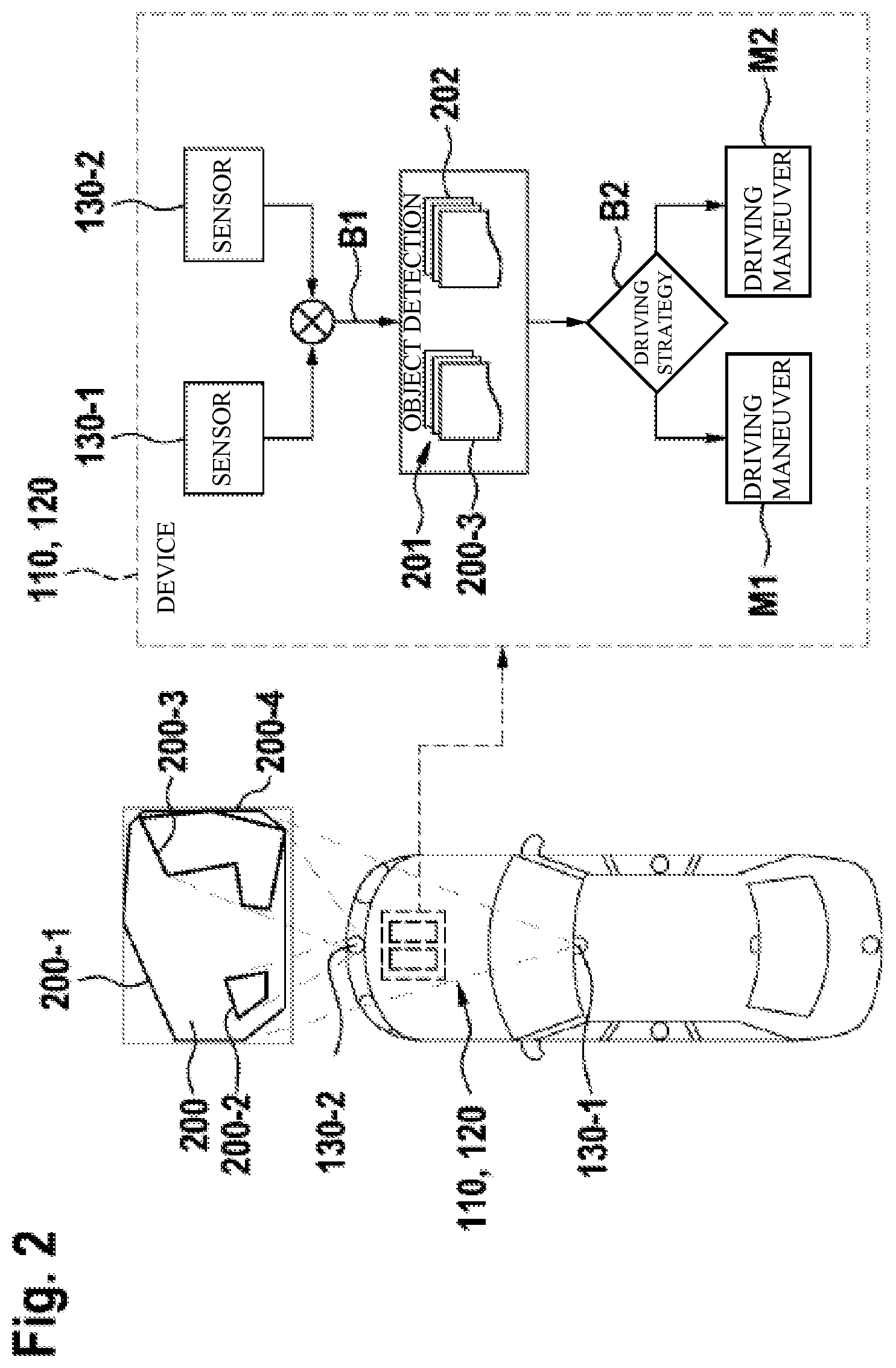 Patent US12351209 Figure 2 – Method and device for operating a robot with improved object detection