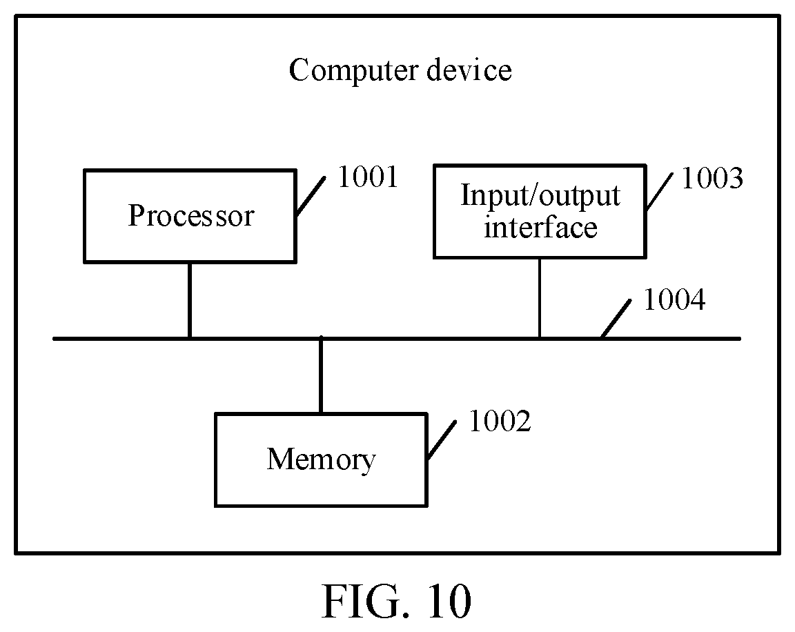 Patent US12351210 Figure 11 – Vehicle-based data processing method and apparatus, computer, and storage medium