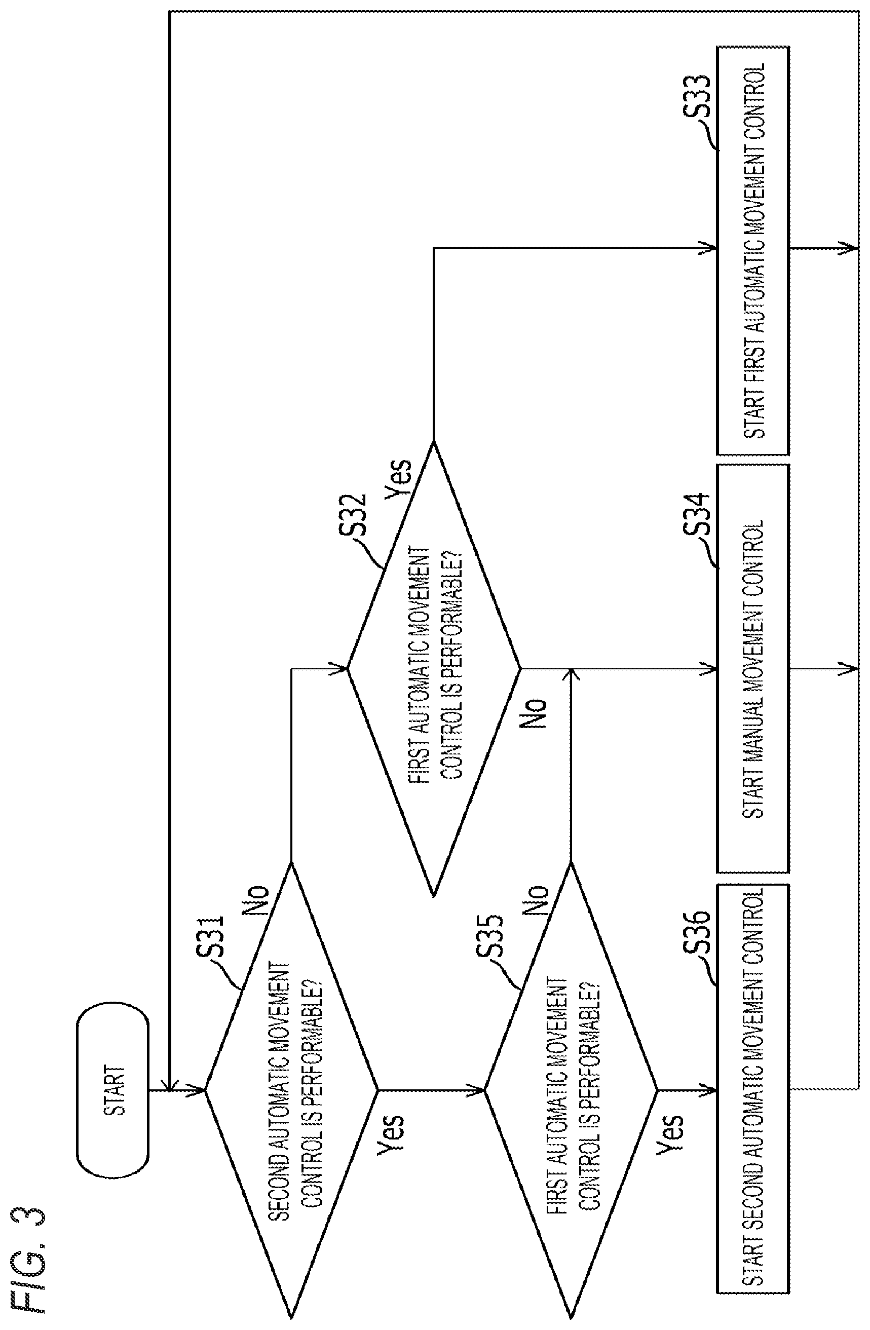 Patent US12351211 Figure 3 – Movement control system and moving object