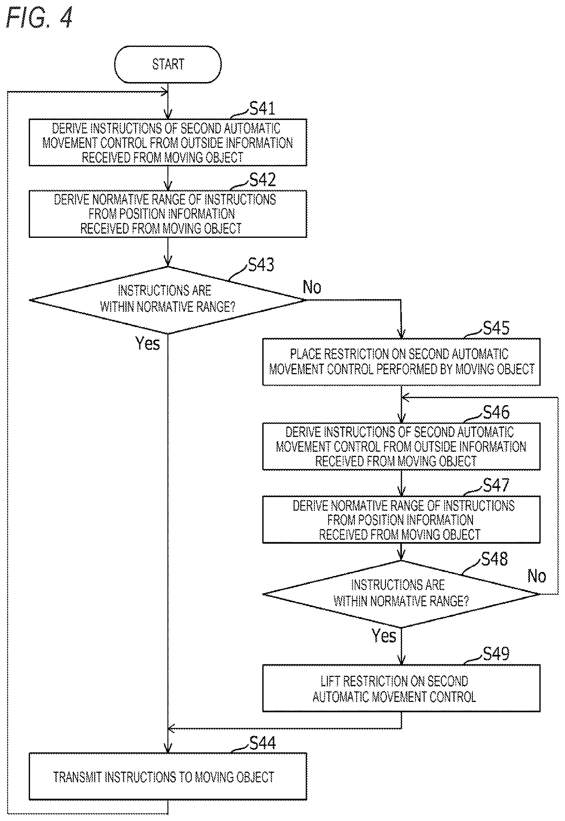 Patent US12351211 Figure 4 – Movement control system and moving object
