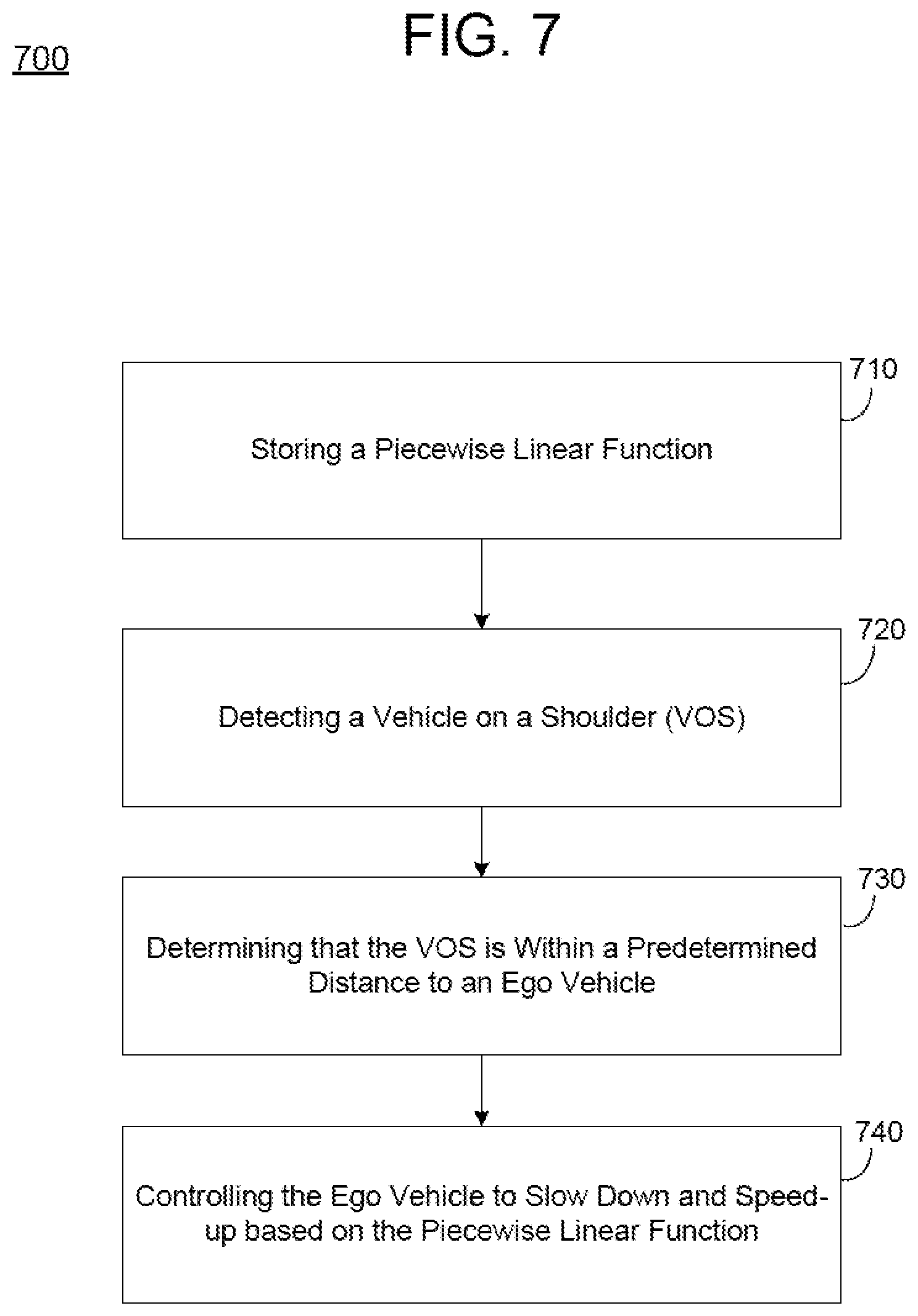 Patent US12351212 Figure 10 – Lane change determination for vehicle on shoulder