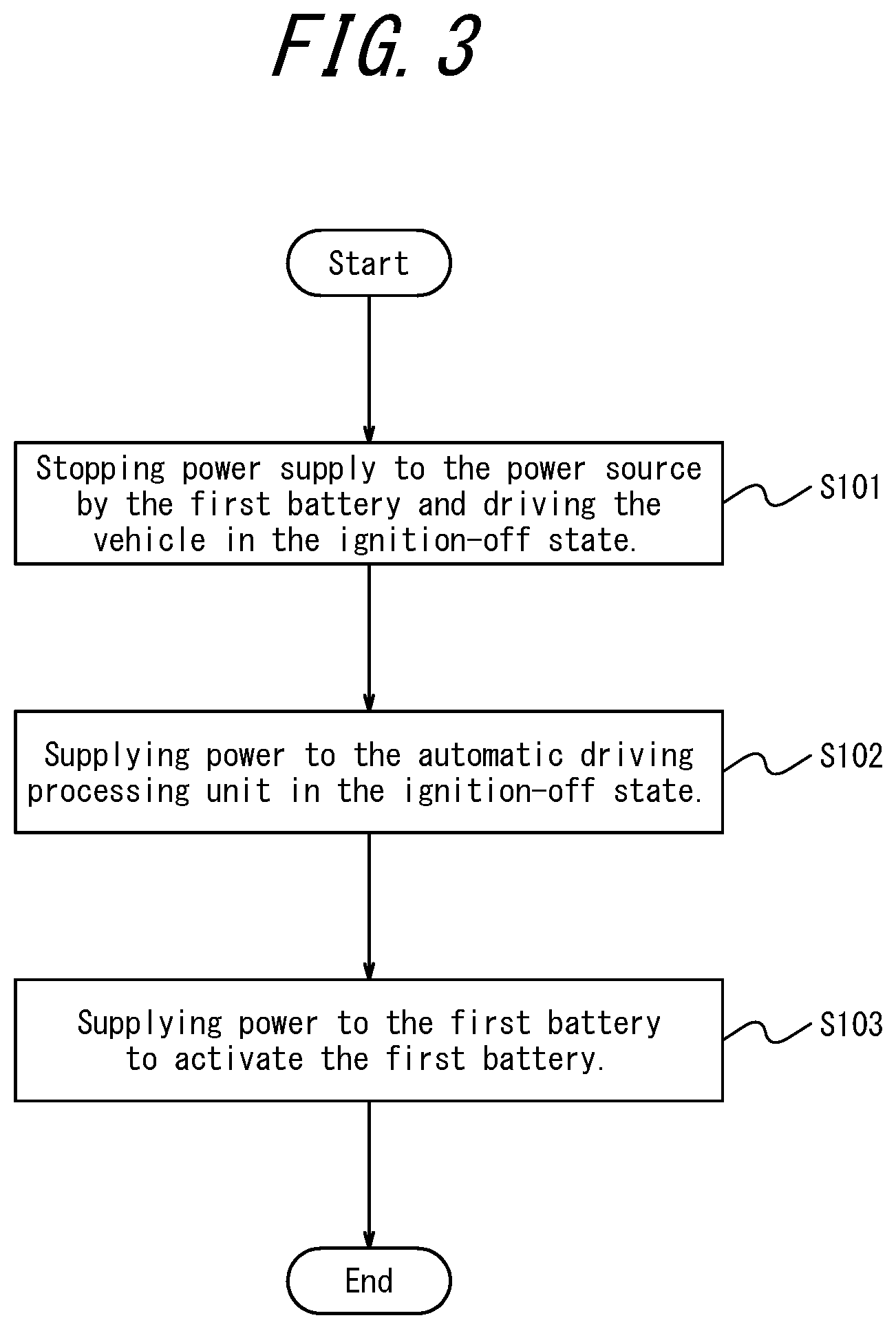 Patent US12351213 Figure 3 – Vehicle control system and vehicle control method