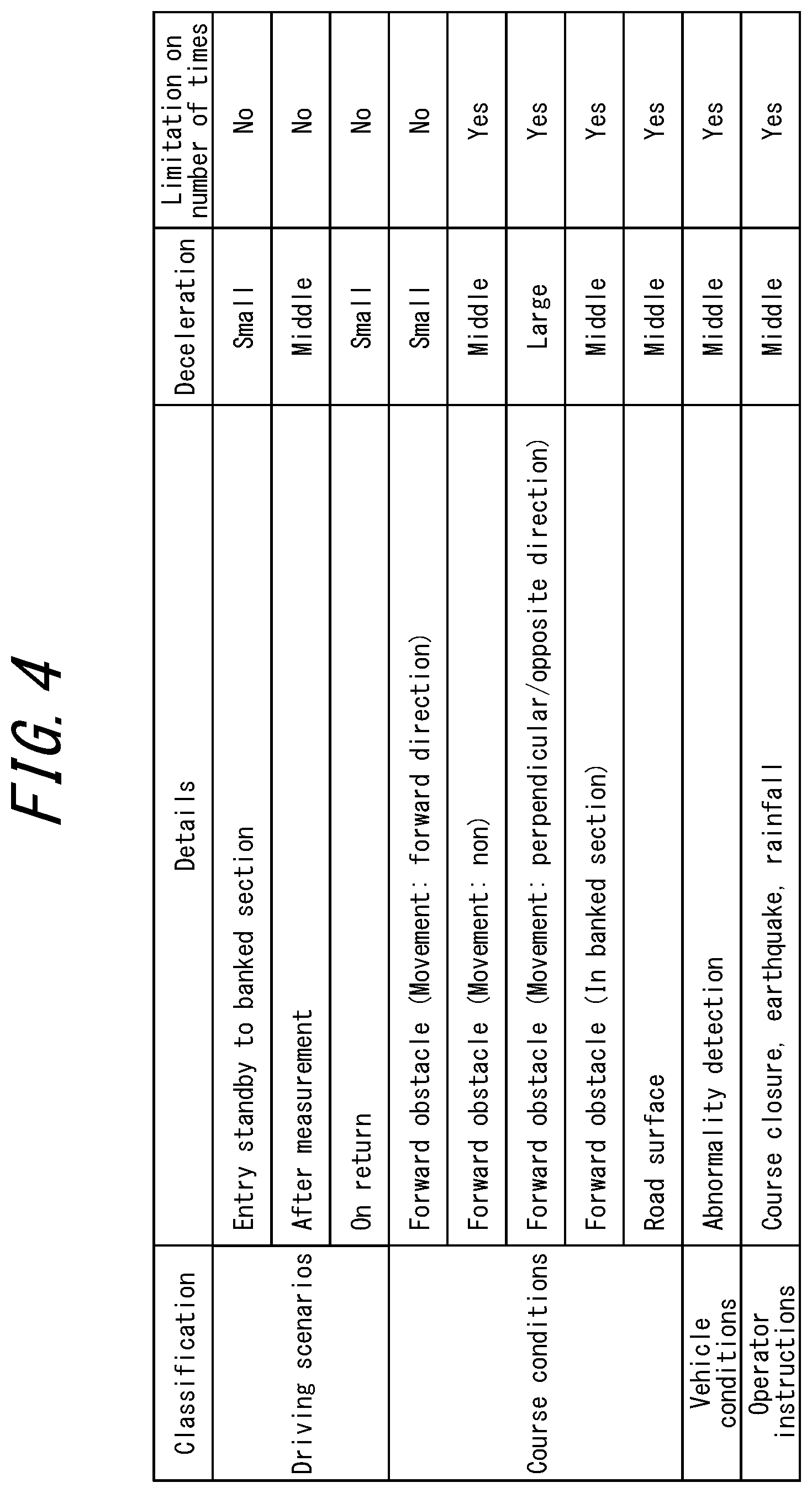 Patent US12351213 Figure 4 – Vehicle control system and vehicle control method
