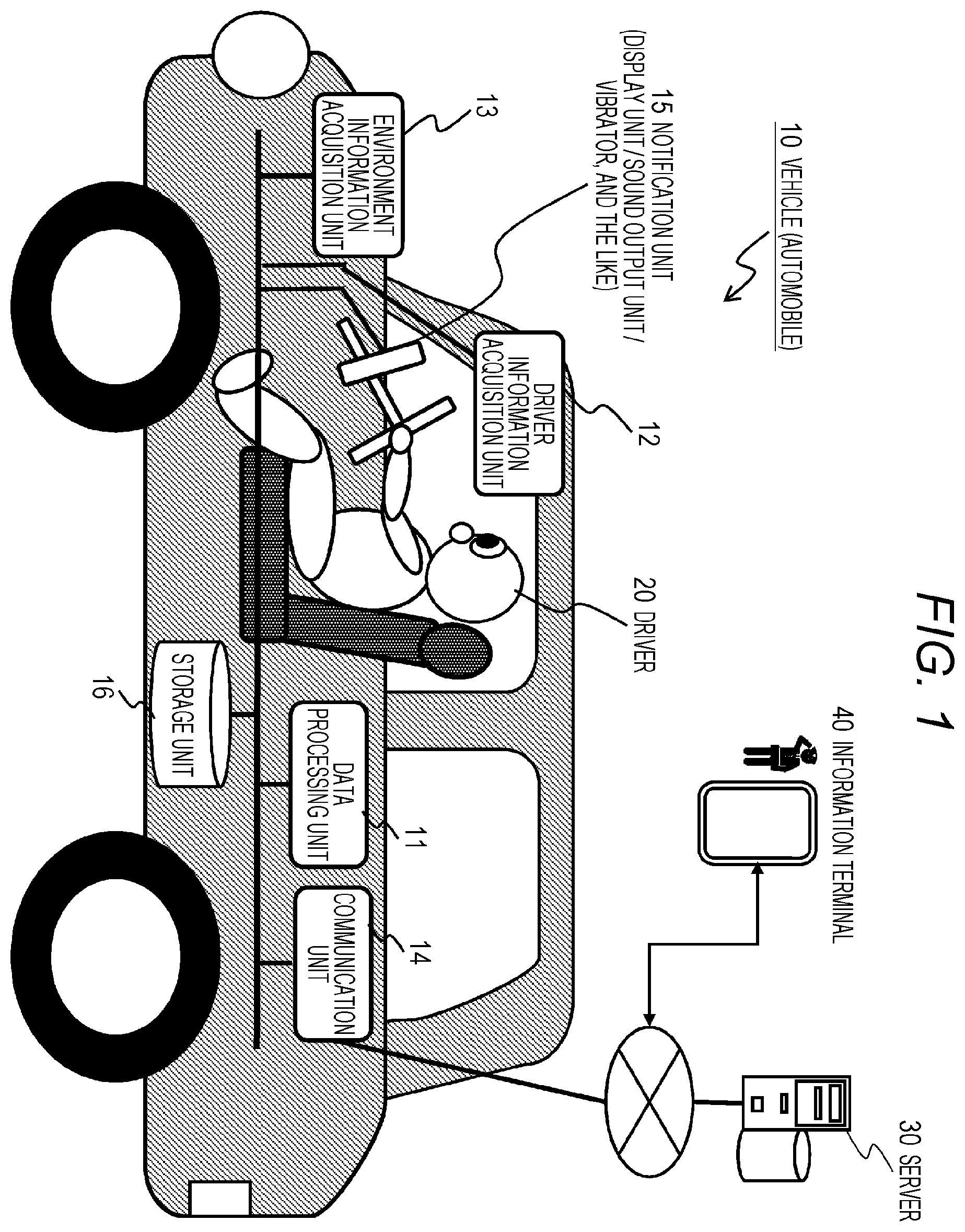 Patent US12351215 Figure 1 – Information processing device, mobile device, information processing system, and method