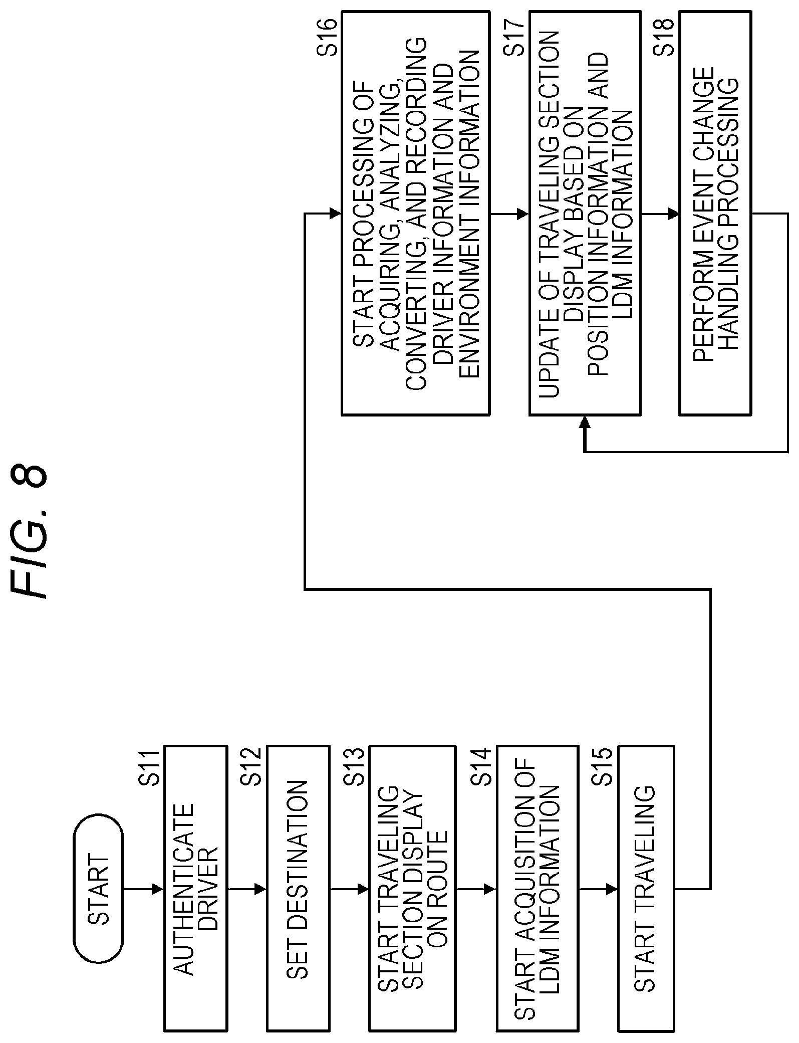 Patent US12351215 Figure 8 – Information processing device, mobile device, information processing system, and method