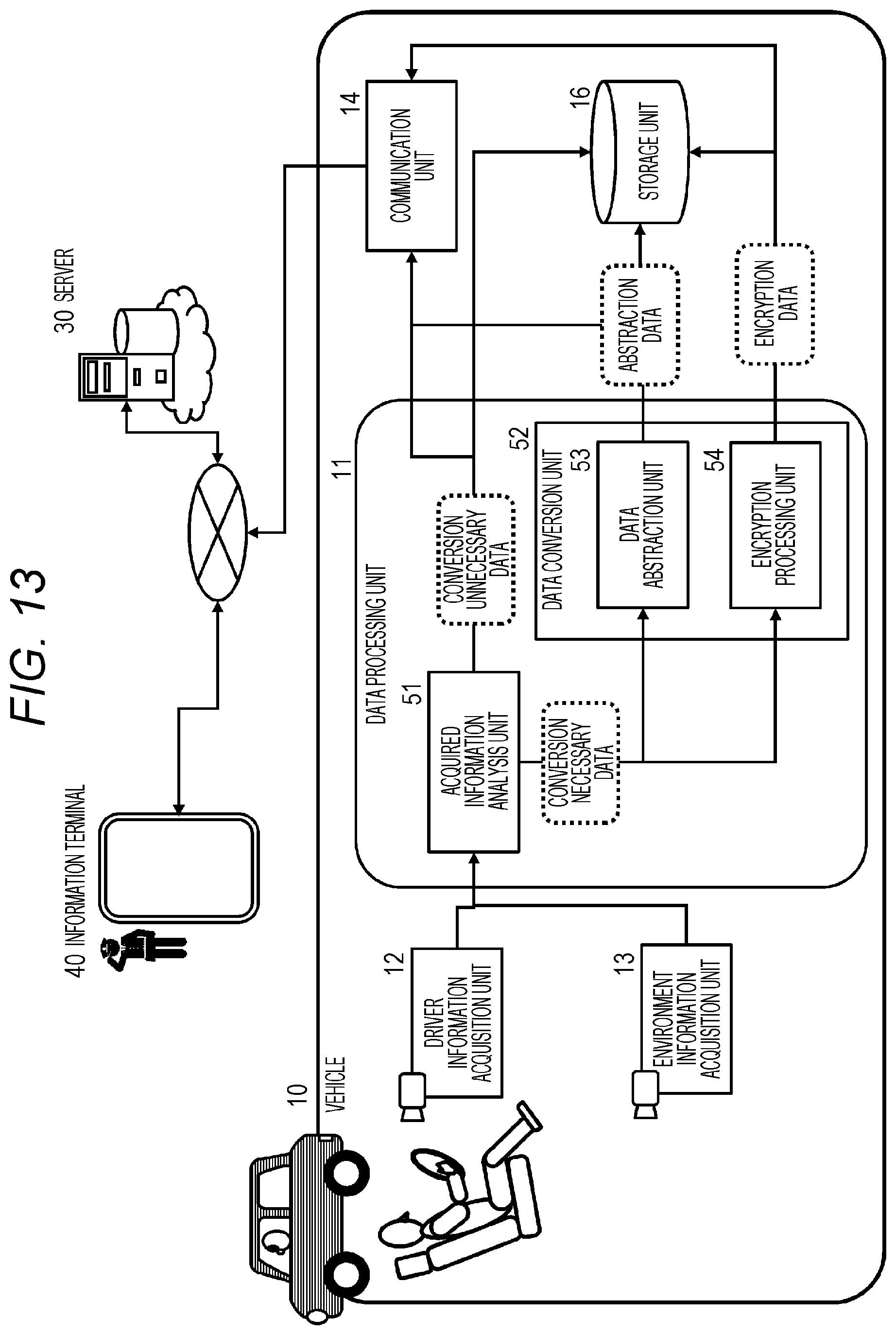 Patent US12351215 Figure 13 – Information processing device, mobile device, information processing system, and method