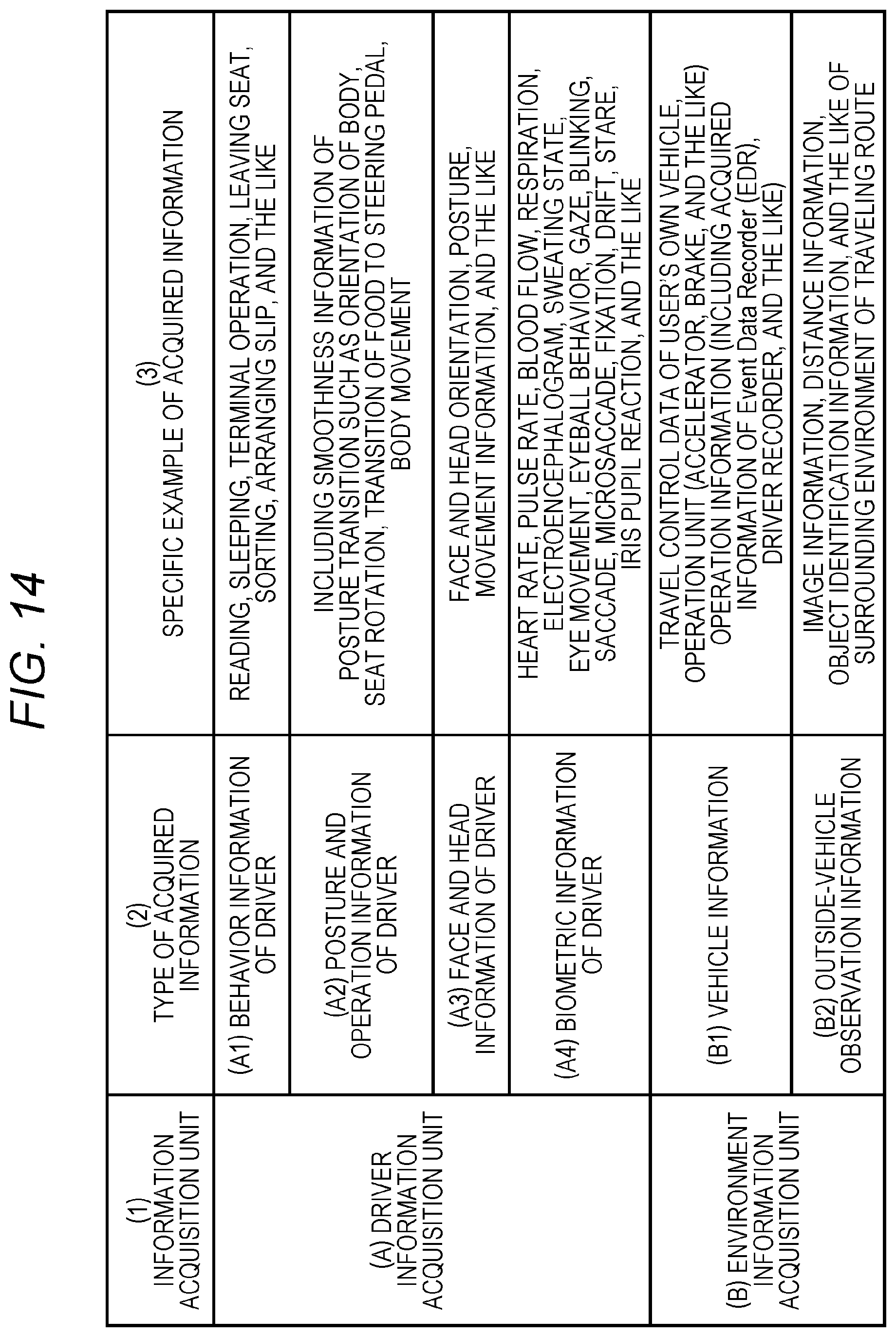 Patent US12351215 Figure 14 – Information processing device, mobile device, information processing system, and method