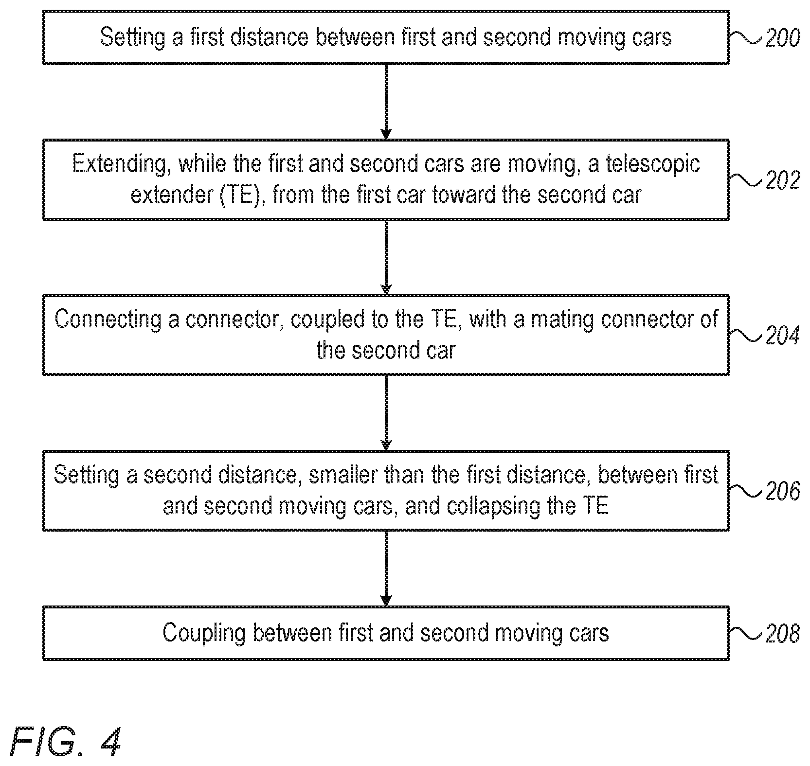 Patent US12351216 Figure 4 – Coupling between moving cars of a transportation system