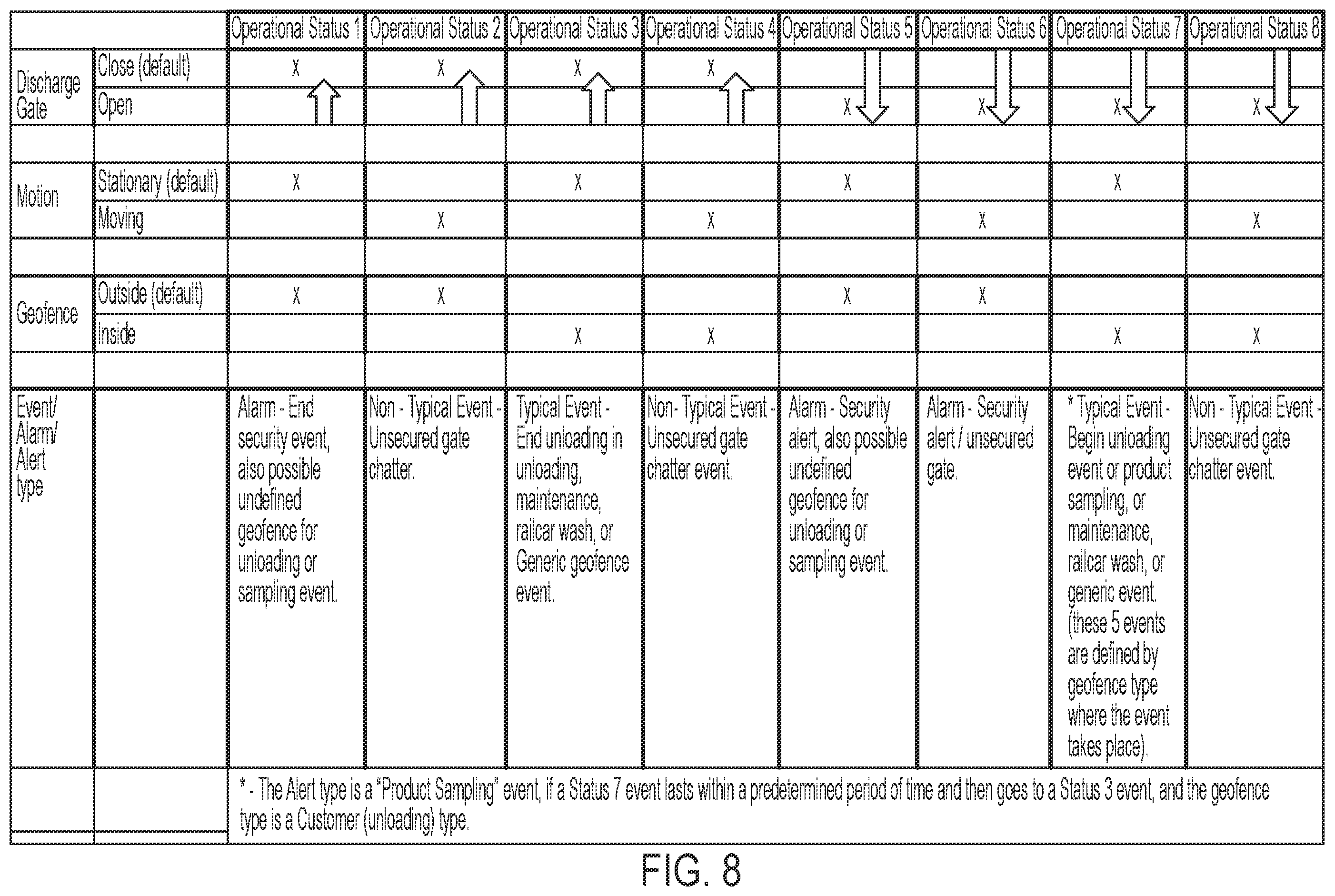 Patent US12351218 Figure 9 – Discharge gate sensing method, system and assembly