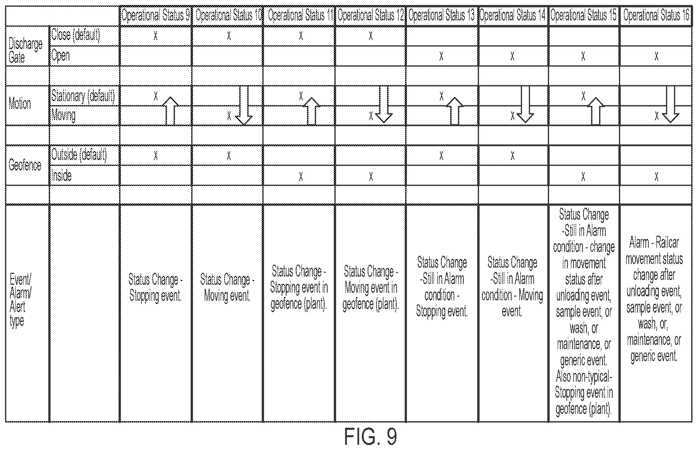 Patent US12351218 Figure 10 – Discharge gate sensing method, system and assembly