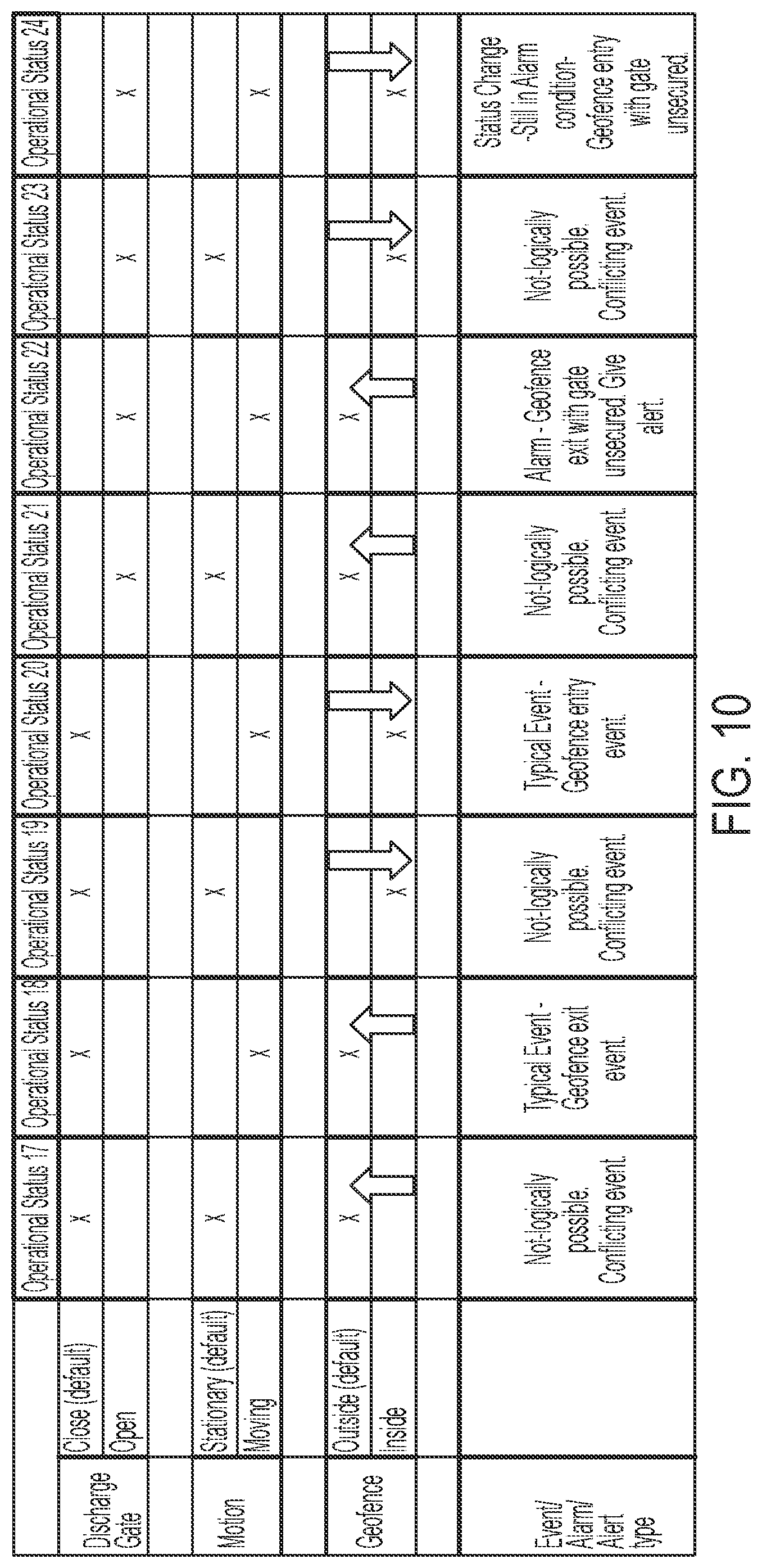 Patent US12351218 Figure 11 – Discharge gate sensing method, system and assembly