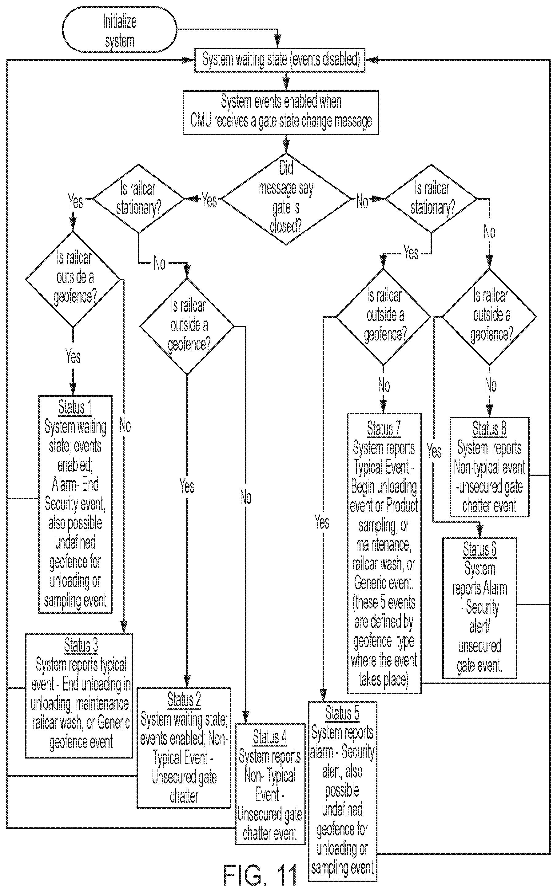 Patent US12351218 Figure 12 – Discharge gate sensing method, system and assembly