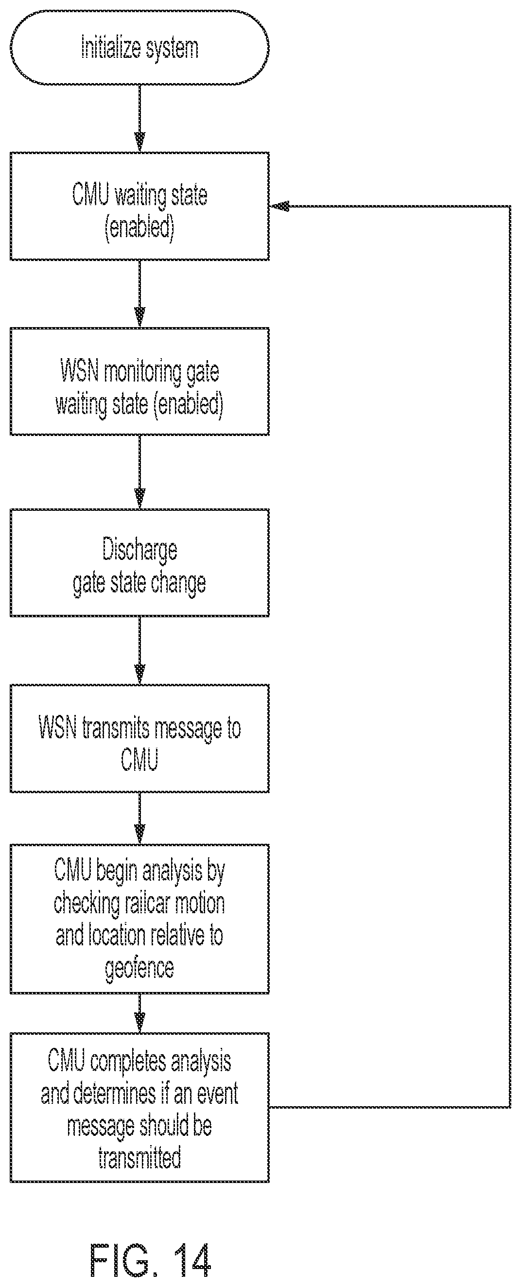 Patent US12351218 Figure 15 – Discharge gate sensing method, system and assembly