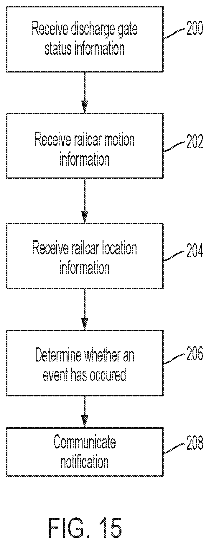 Patent US12351218 Figure 16 – Discharge gate sensing method, system and assembly