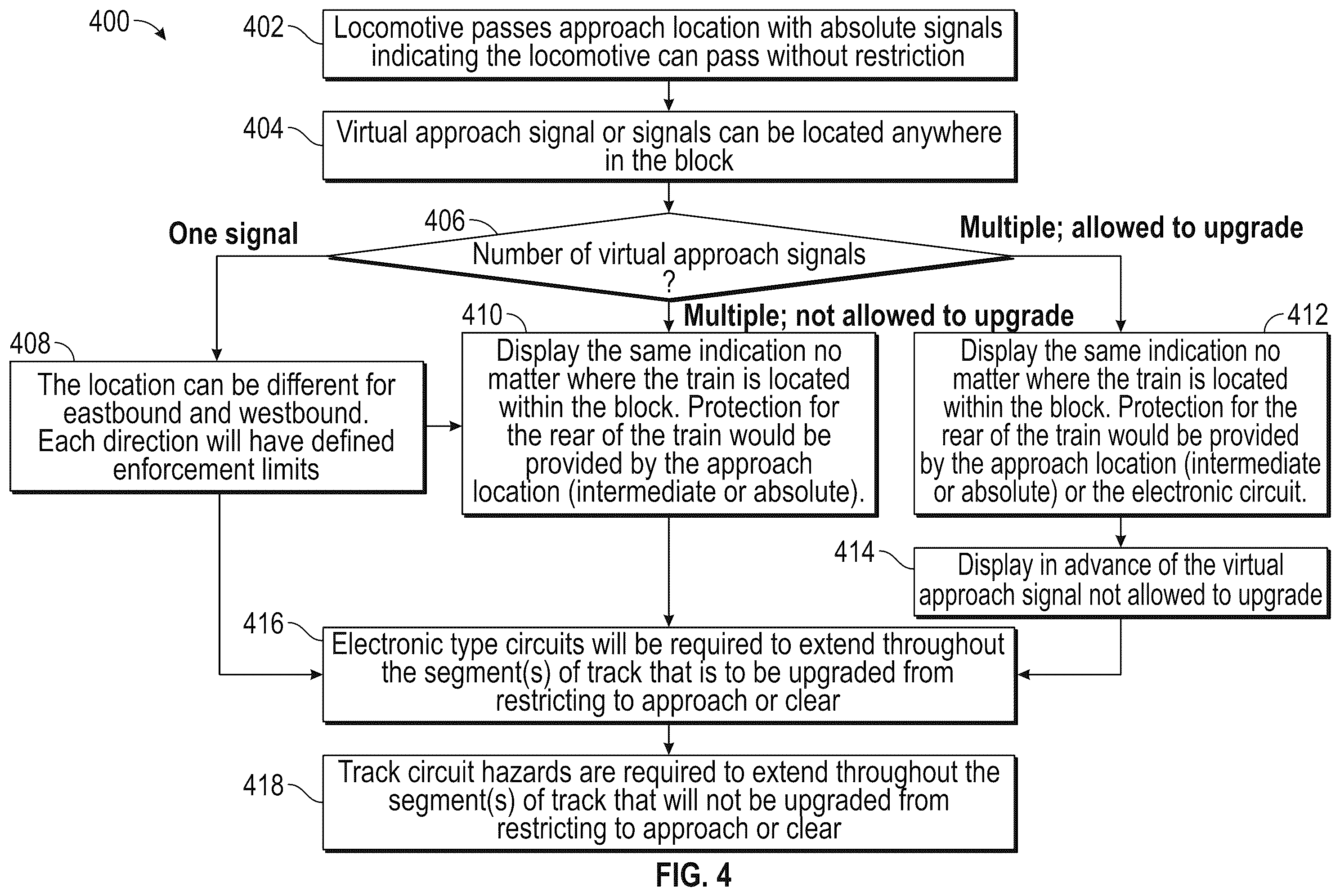 Patent US12351219 Figure 4 – System and method for virtual approach signal restriction upgrade