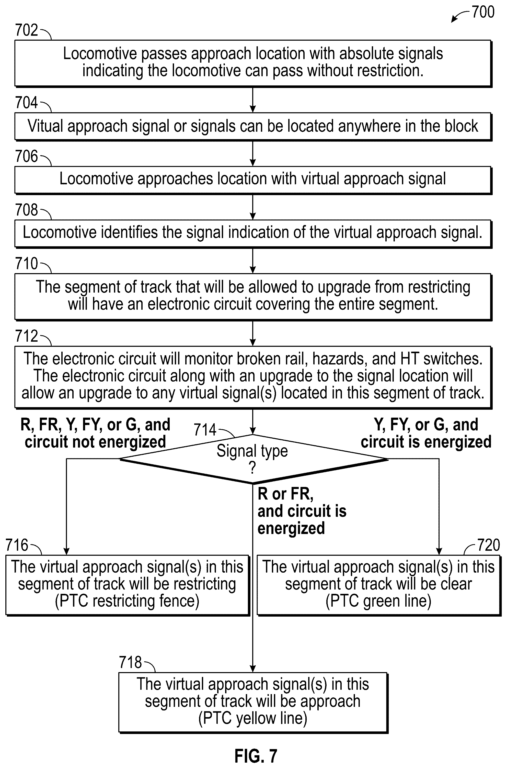 Patent US12351219 Figure 7 – System and method for virtual approach signal restriction upgrade