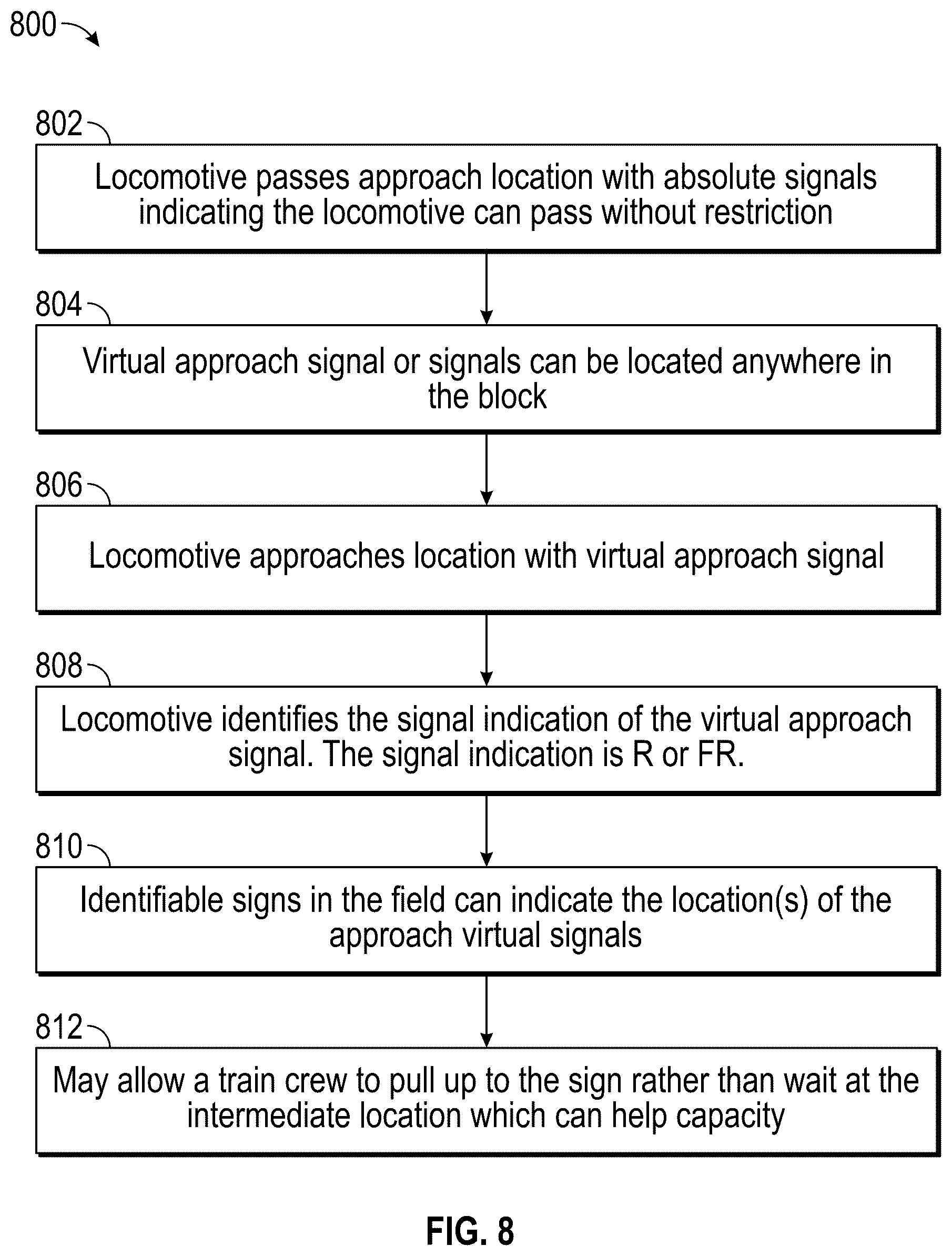 Patent US12351219 Figure 8 – System and method for virtual approach signal restriction upgrade