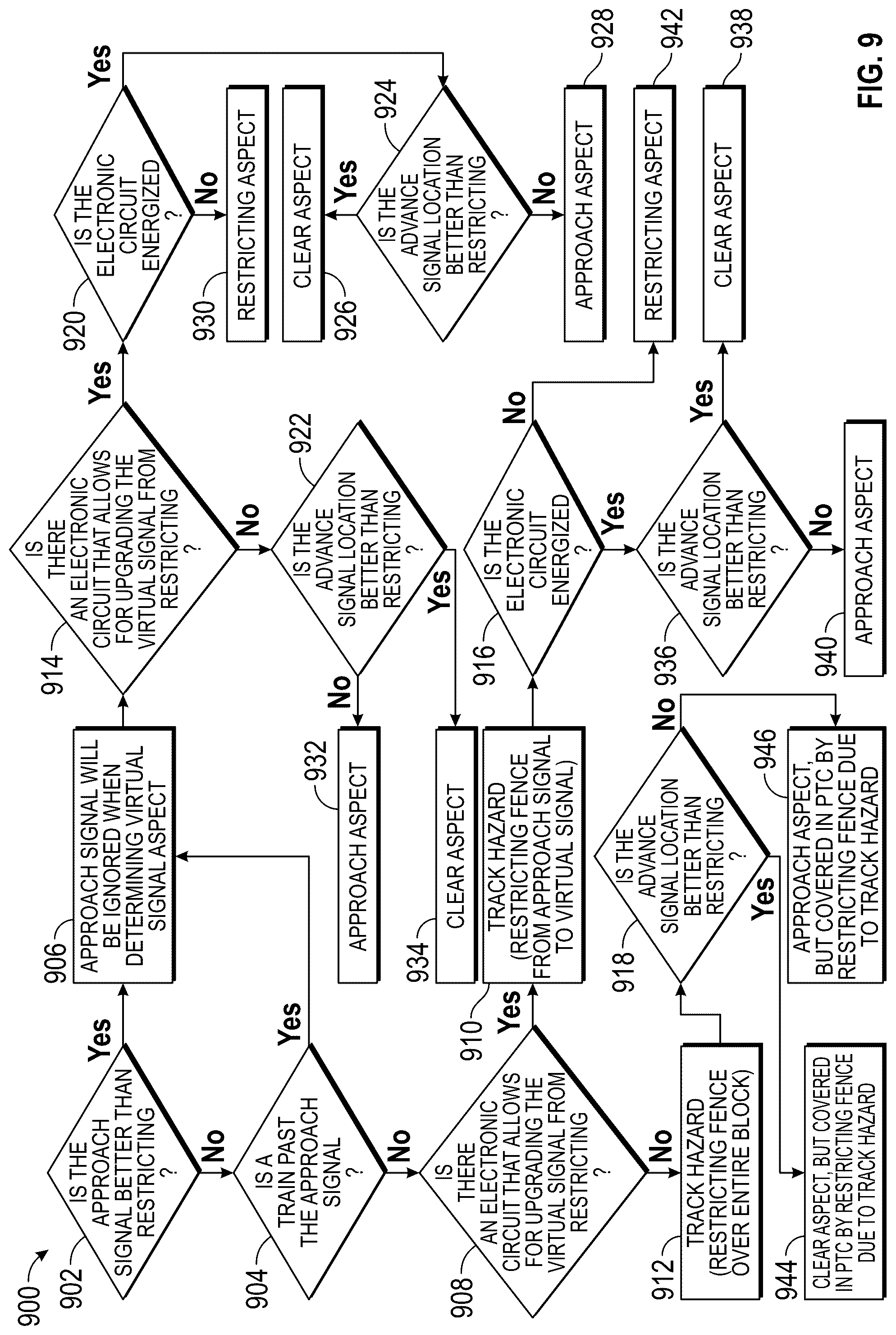 Patent US12351219 Figure 9 – System and method for virtual approach signal restriction upgrade