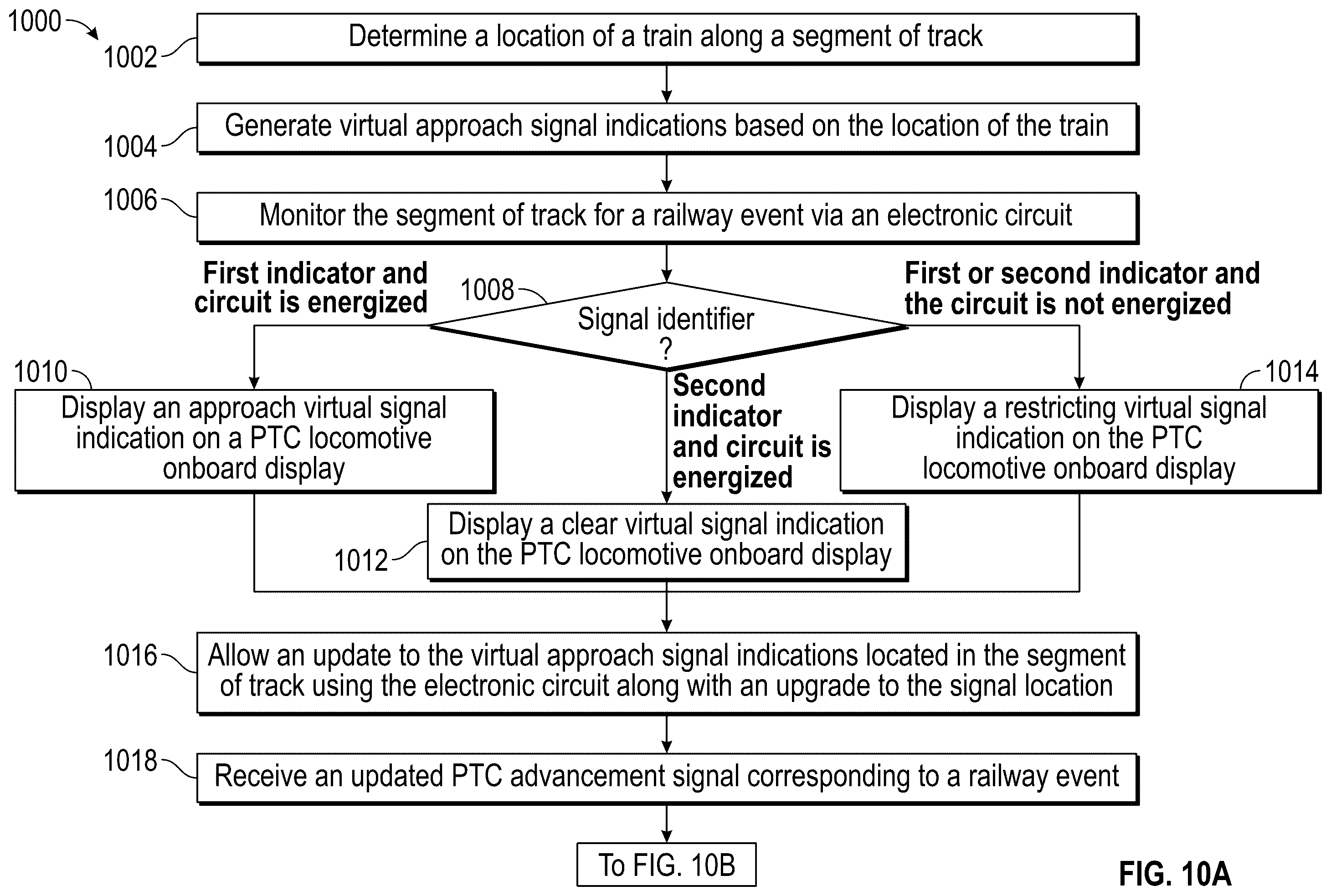 Patent US12351219 Figure 10 – System and method for virtual approach signal restriction upgrade