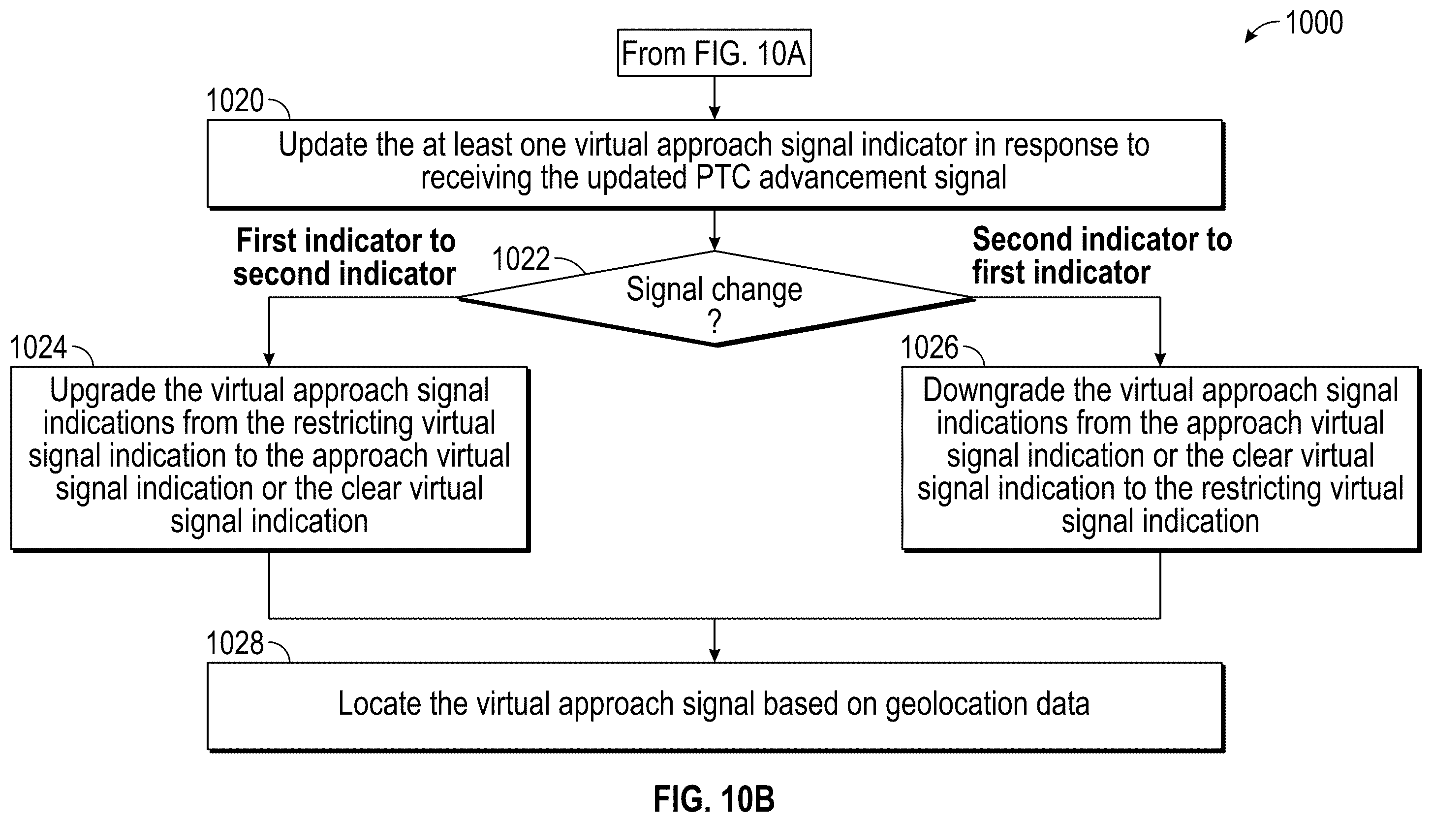 Patent US12351219 Figure 11 – System and method for virtual approach signal restriction upgrade