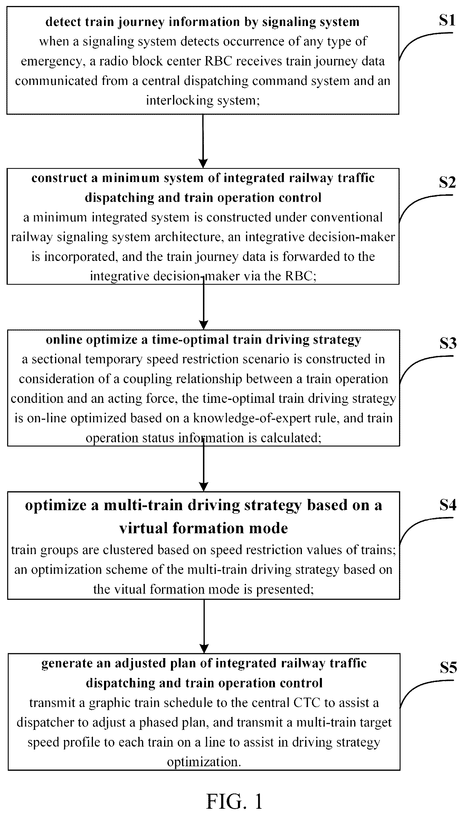 Patent US12351222 Figure 1 – Integrated railway movement dispatching and train operation control method, system, and application