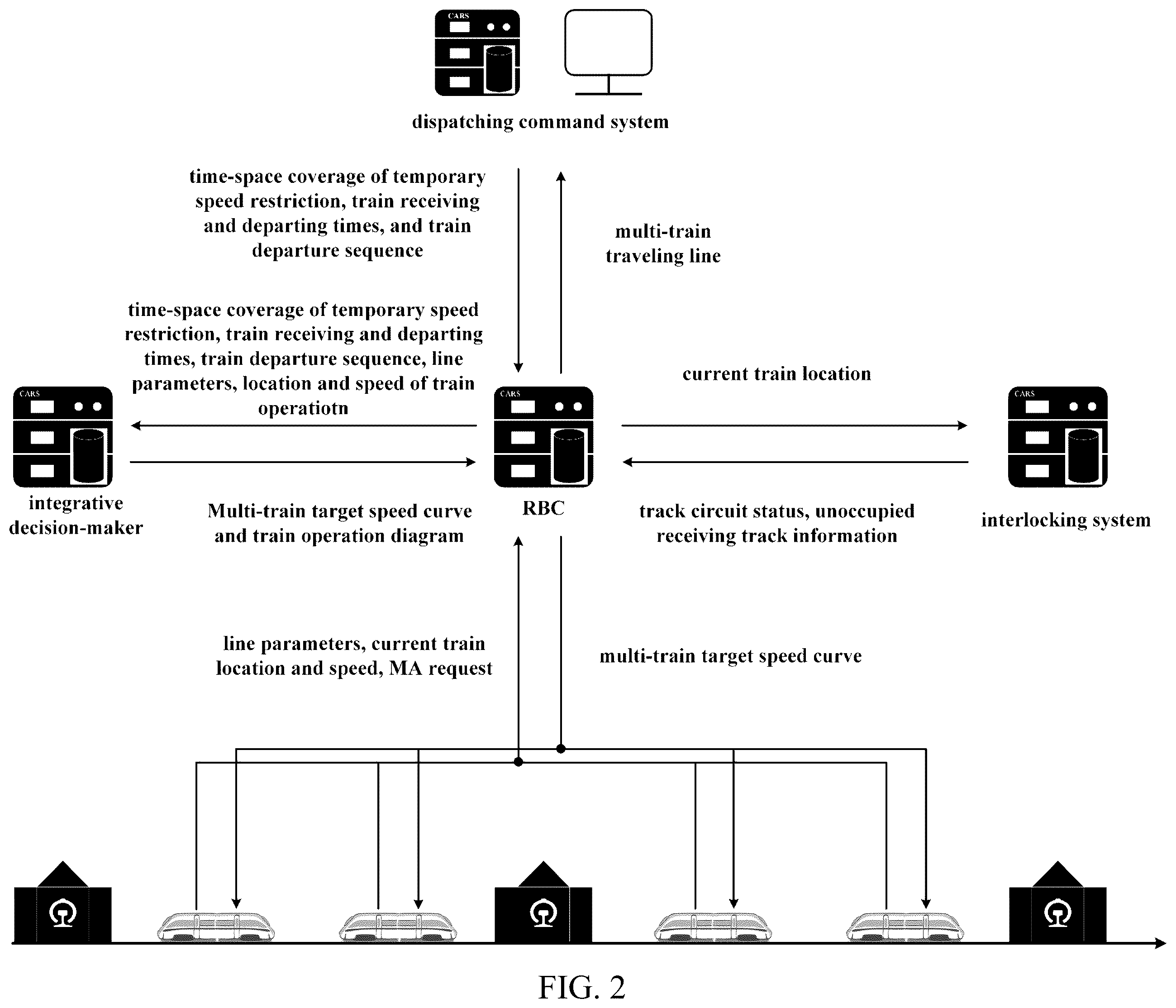 Patent US12351222 Figure 2 – Integrated railway movement dispatching and train operation control method, system, and application