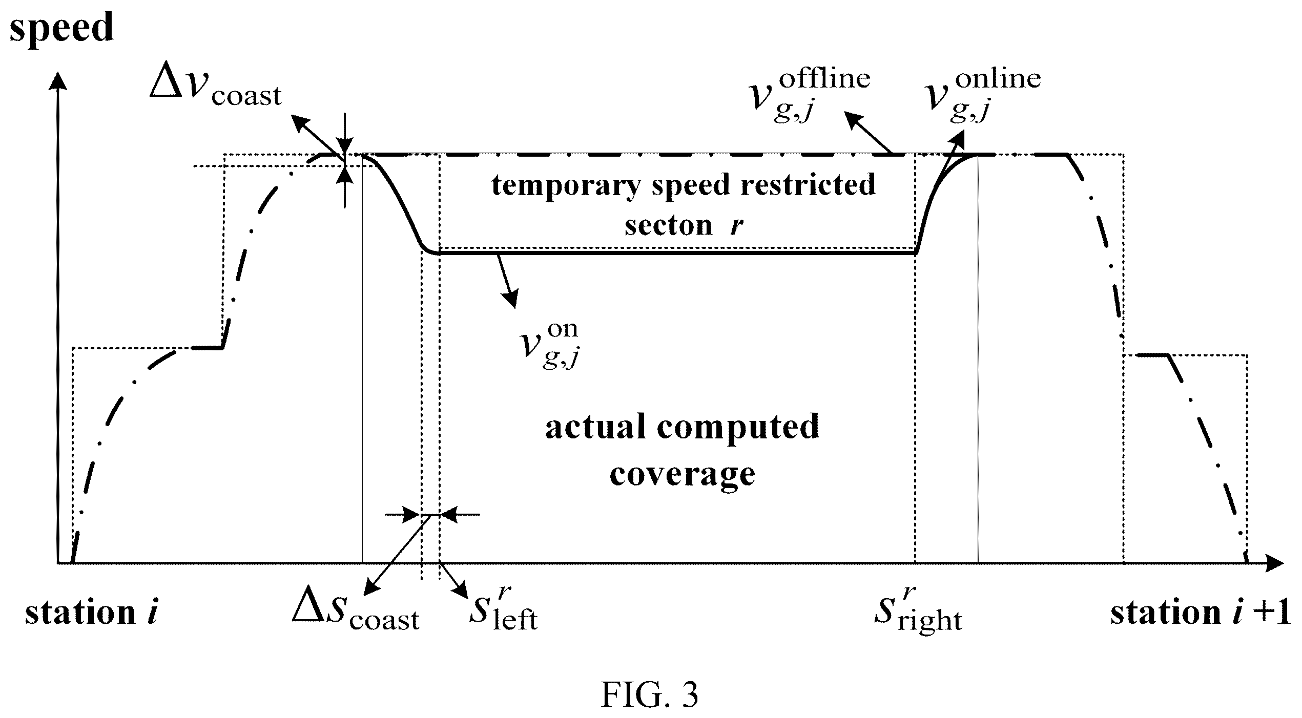Patent US12351222 Figure 3 – Integrated railway movement dispatching and train operation control method, system, and application