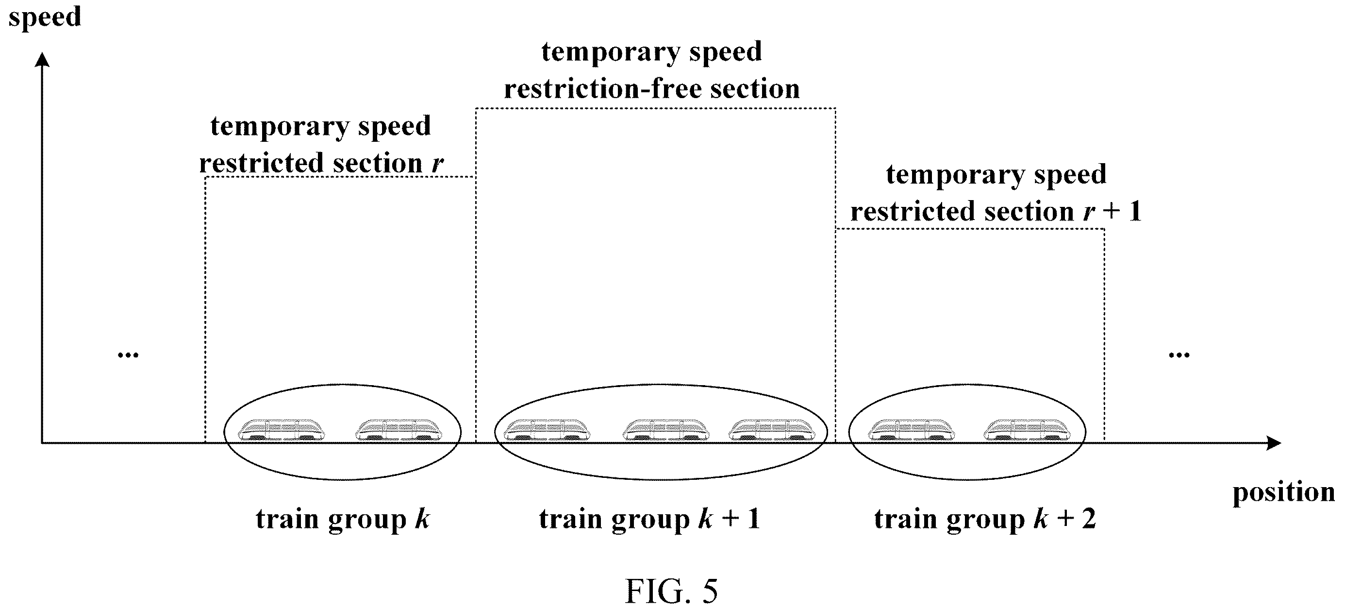 Patent US12351222 Figure 5 – Integrated railway movement dispatching and train operation control method, system, and application