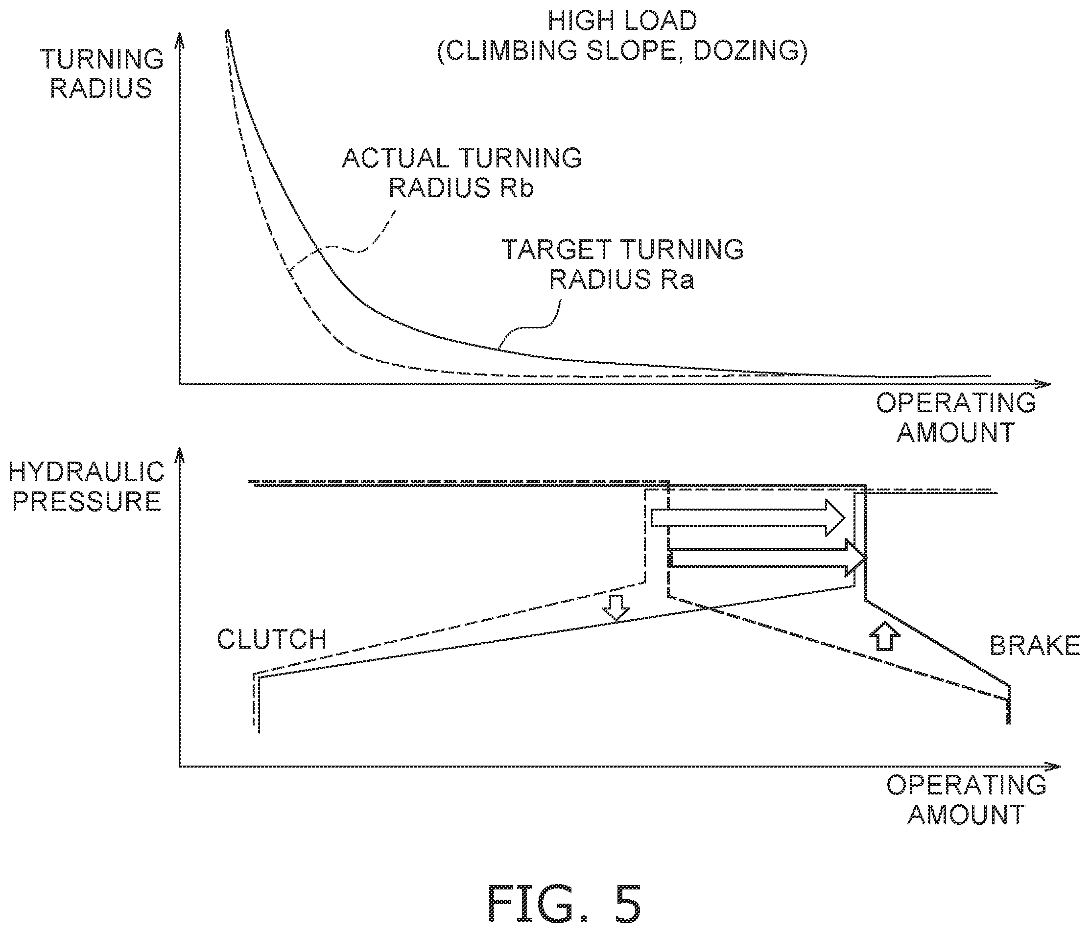 Patent US12351234 Figure 5 – Crawler-type work machine