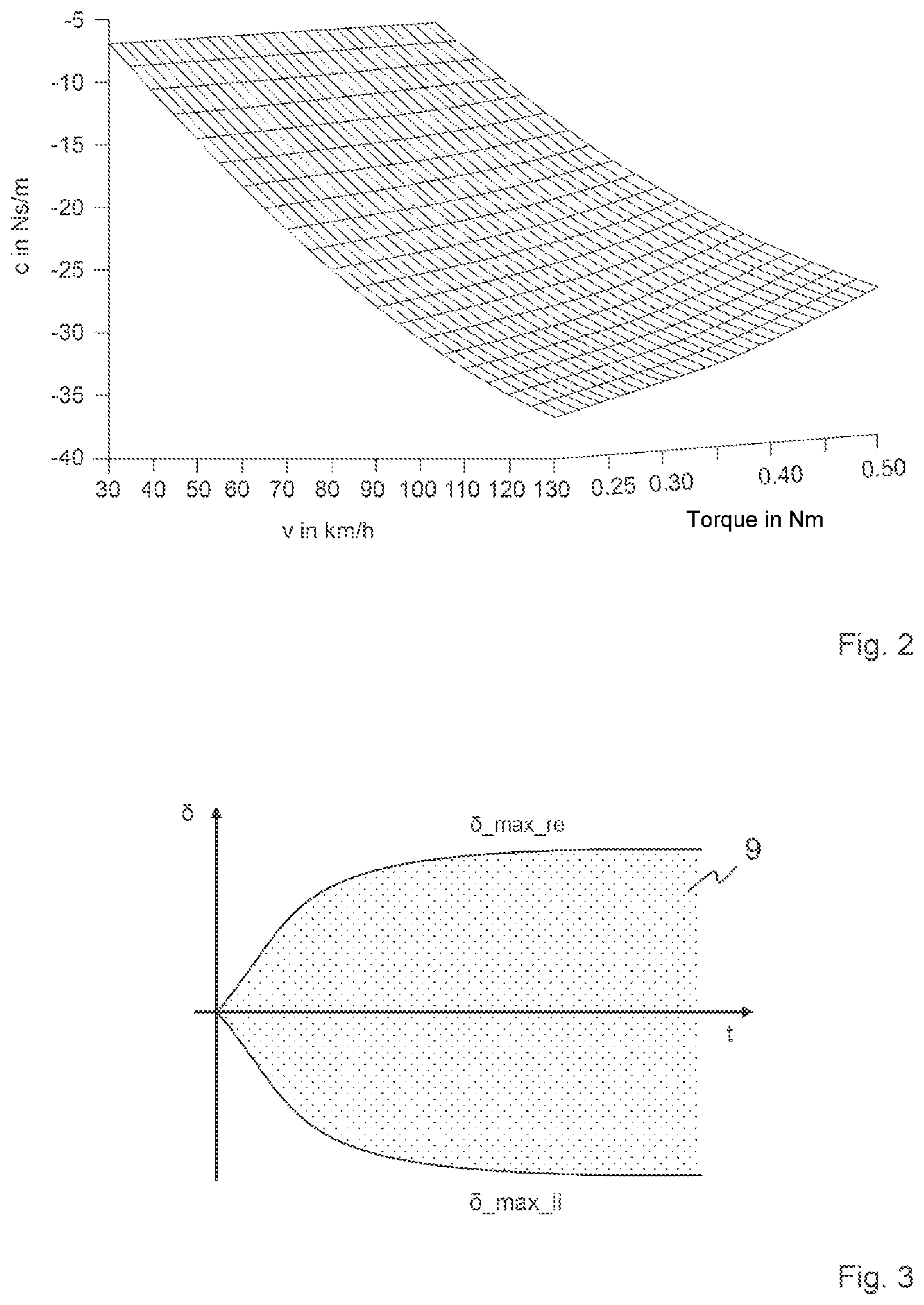 Patent US12351236 Figure 2 – Method for steering a vehicle