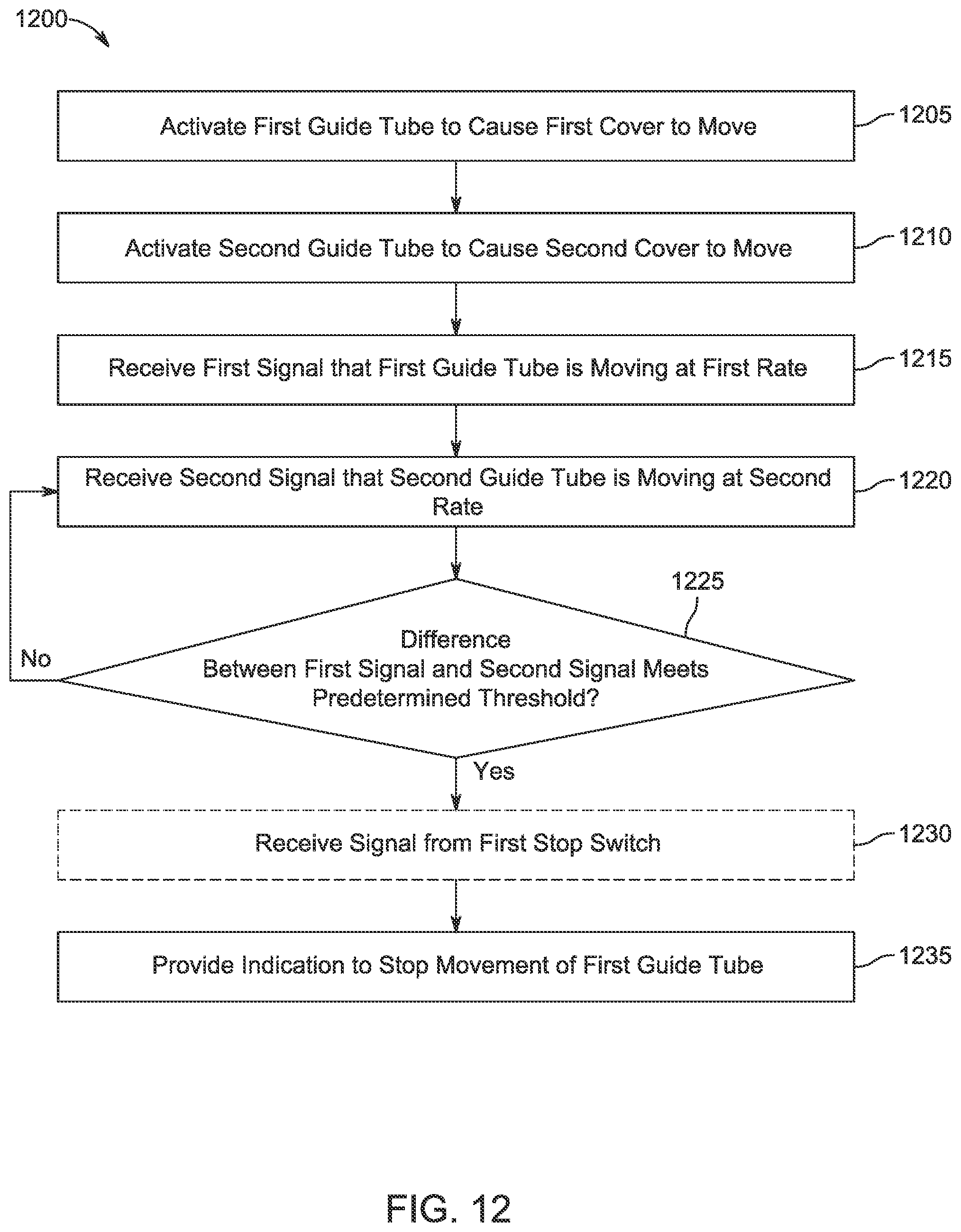 Patent US12351245 Figure 10 – Adjustable roof assembly