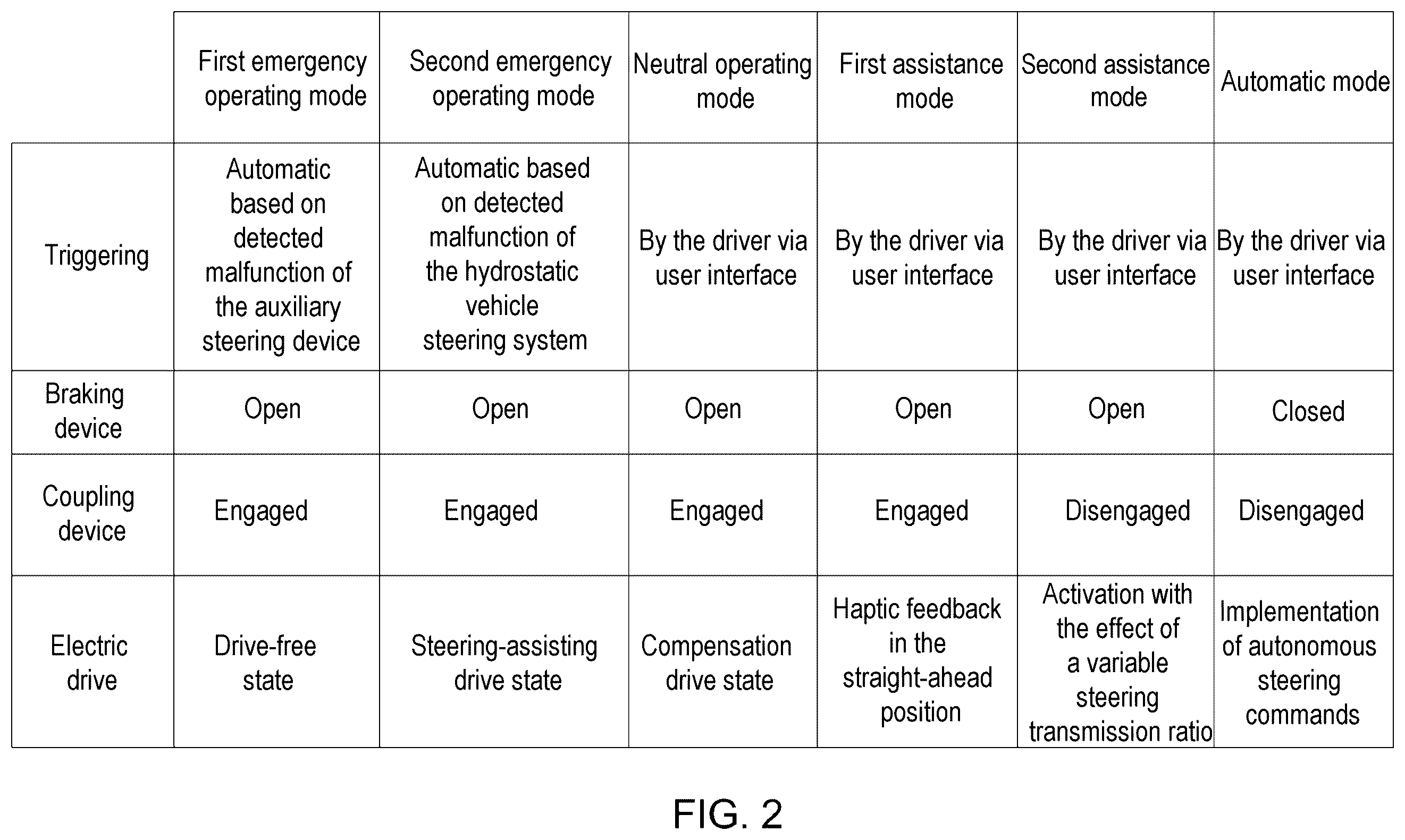 Patent US12351250 Figure 2 – Auxiliary steering device for a hydrostatic vehicle steering system