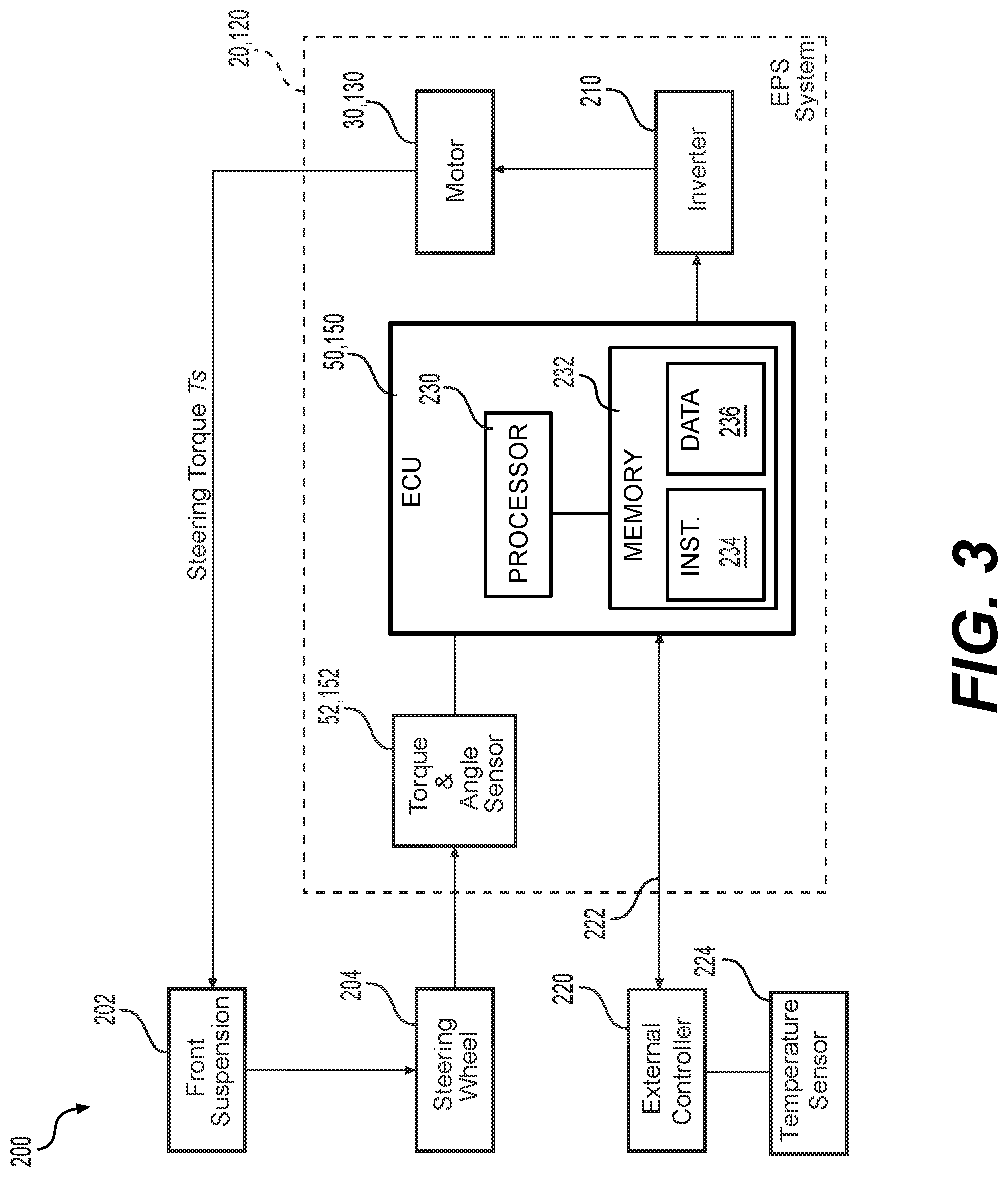 Patent US12351253 Figure 3 – System and method to detect malfunction in an electronic controlled hydraulic assistance steering system