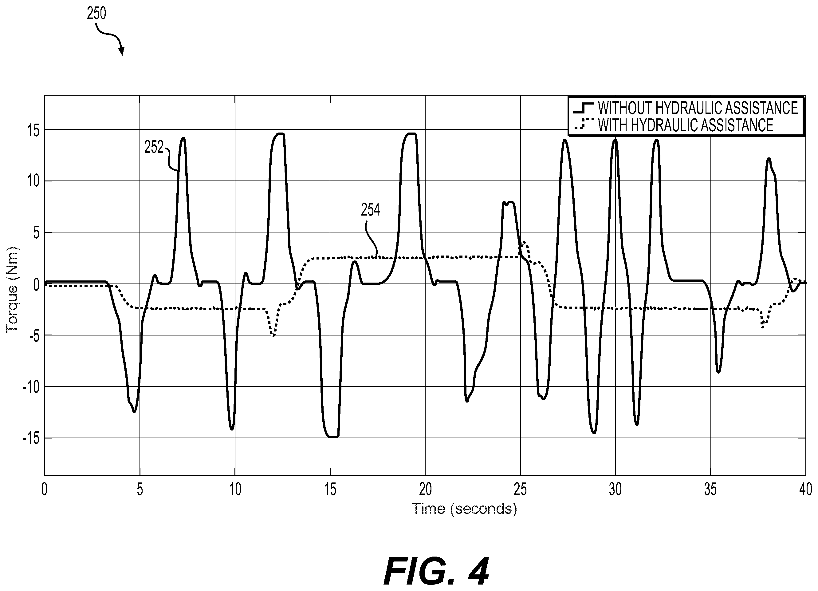 Patent US12351253 Figure 4 – System and method to detect malfunction in an electronic controlled hydraulic assistance steering system