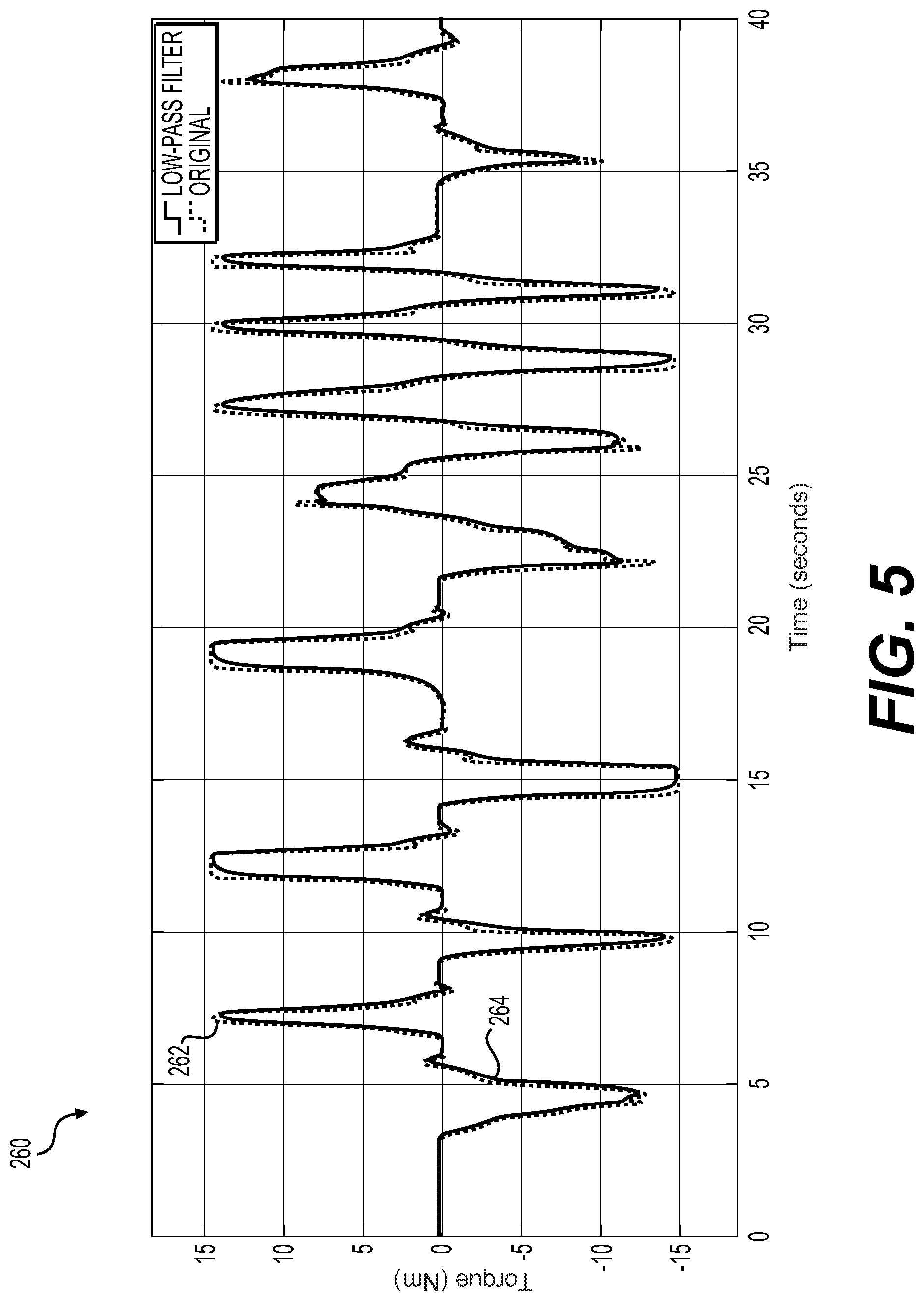 Patent US12351253 Figure 5 – System and method to detect malfunction in an electronic controlled hydraulic assistance steering system