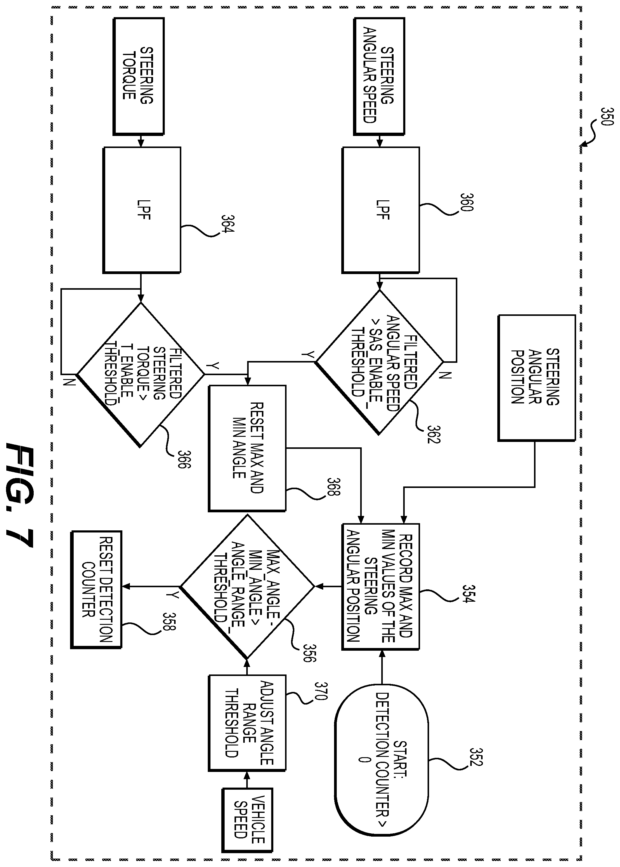 Patent US12351253 Figure 7 – System and method to detect malfunction in an electronic controlled hydraulic assistance steering system