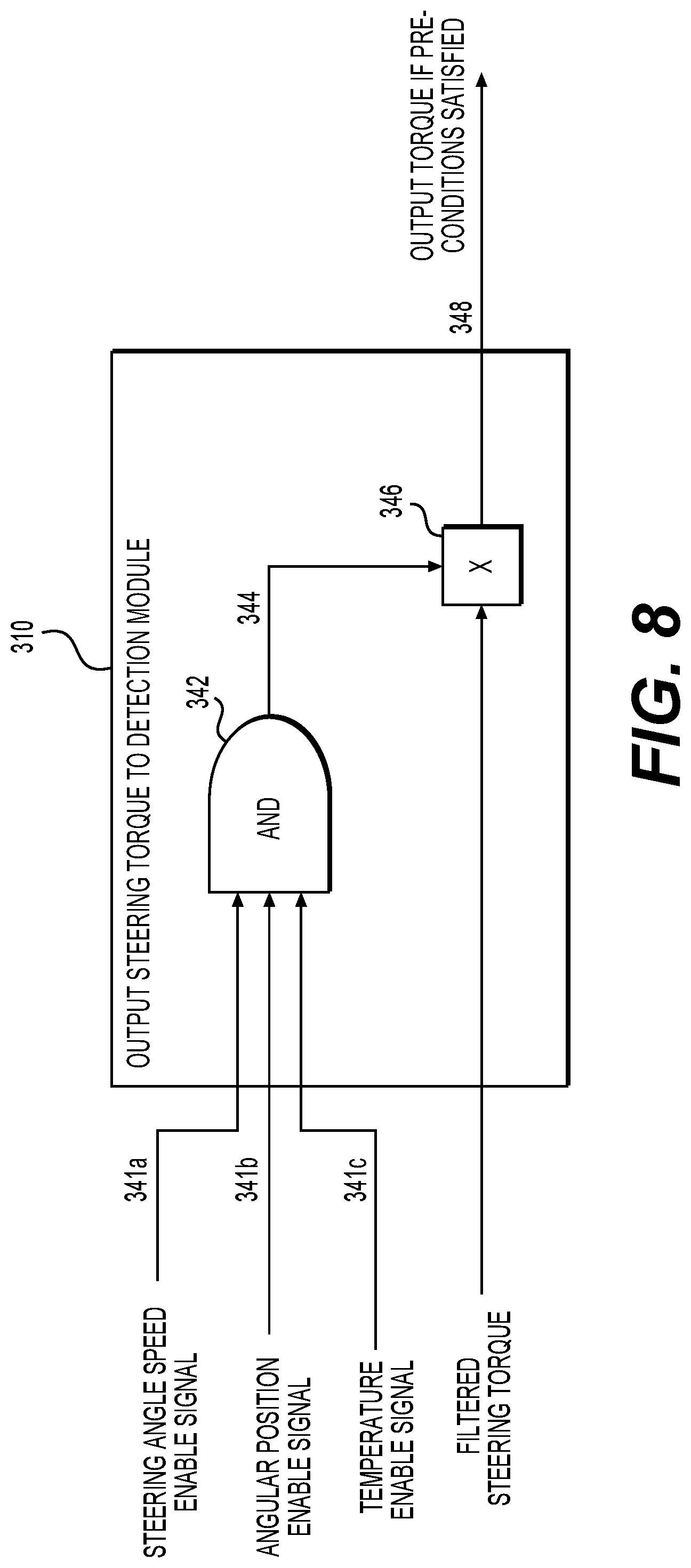 Patent US12351253 Figure 8 – System and method to detect malfunction in an electronic controlled hydraulic assistance steering system