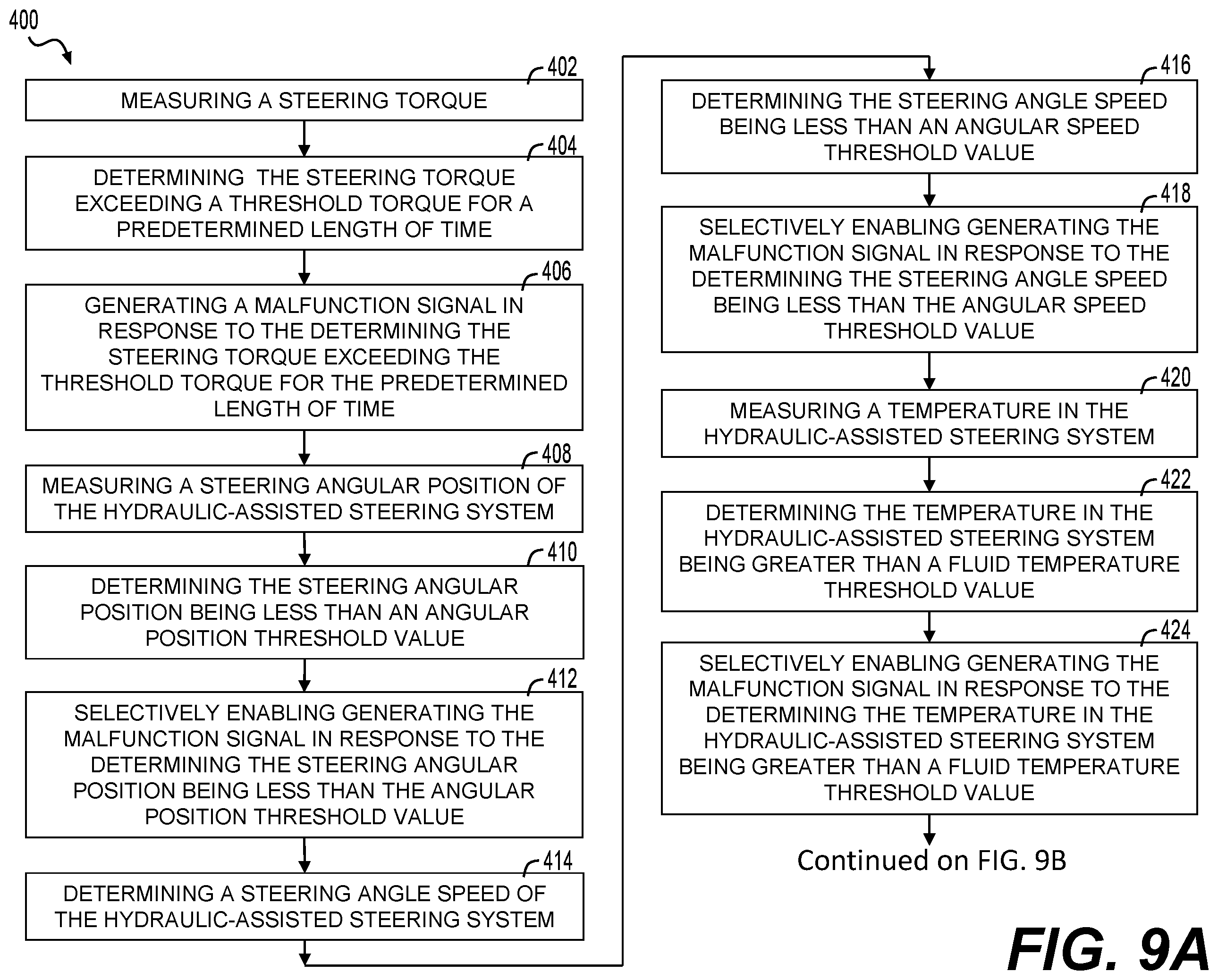 Patent US12351253 Figure 9 – System and method to detect malfunction in an electronic controlled hydraulic assistance steering system