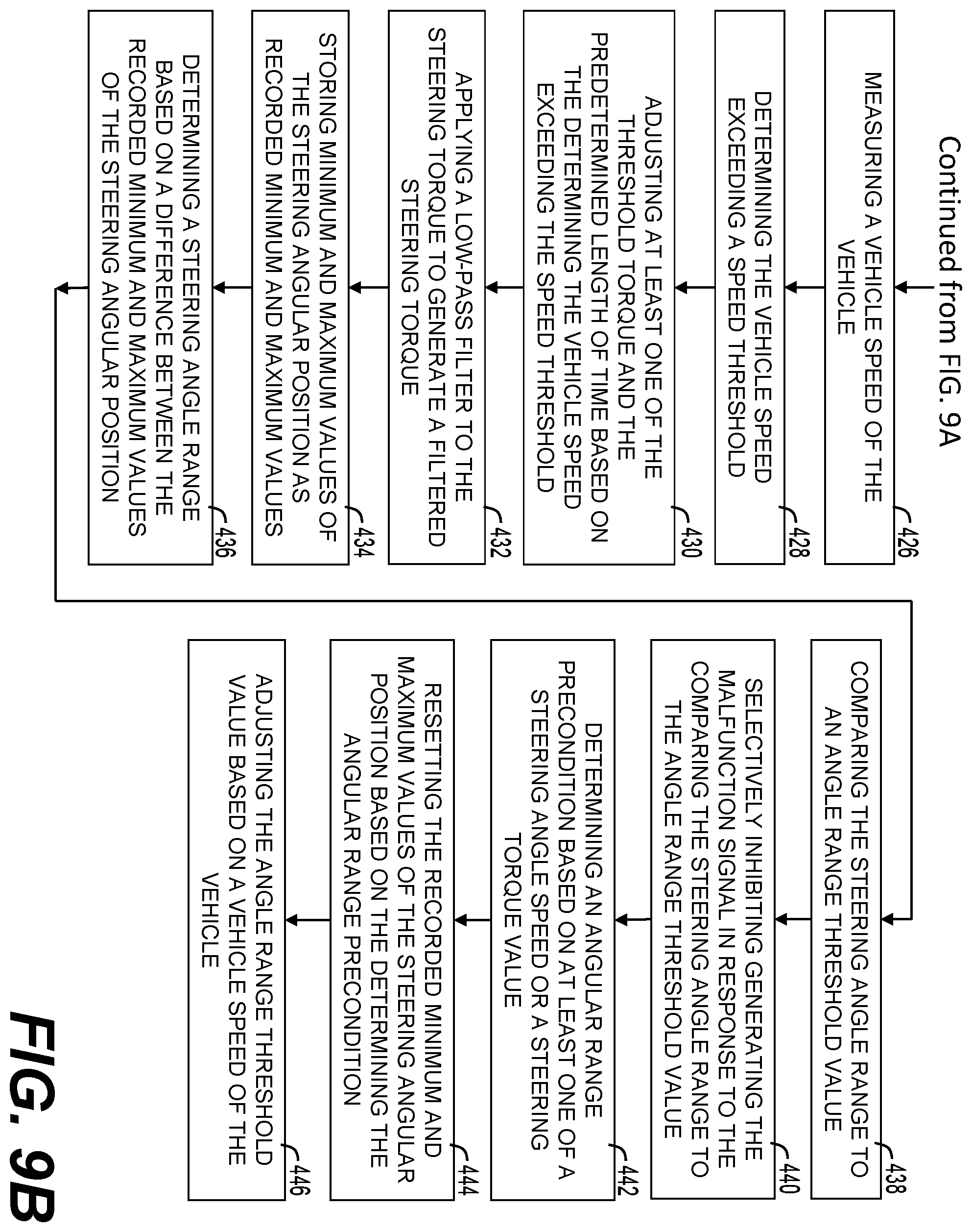 Patent US12351253 Figure 10 – System and method to detect malfunction in an electronic controlled hydraulic assistance steering system