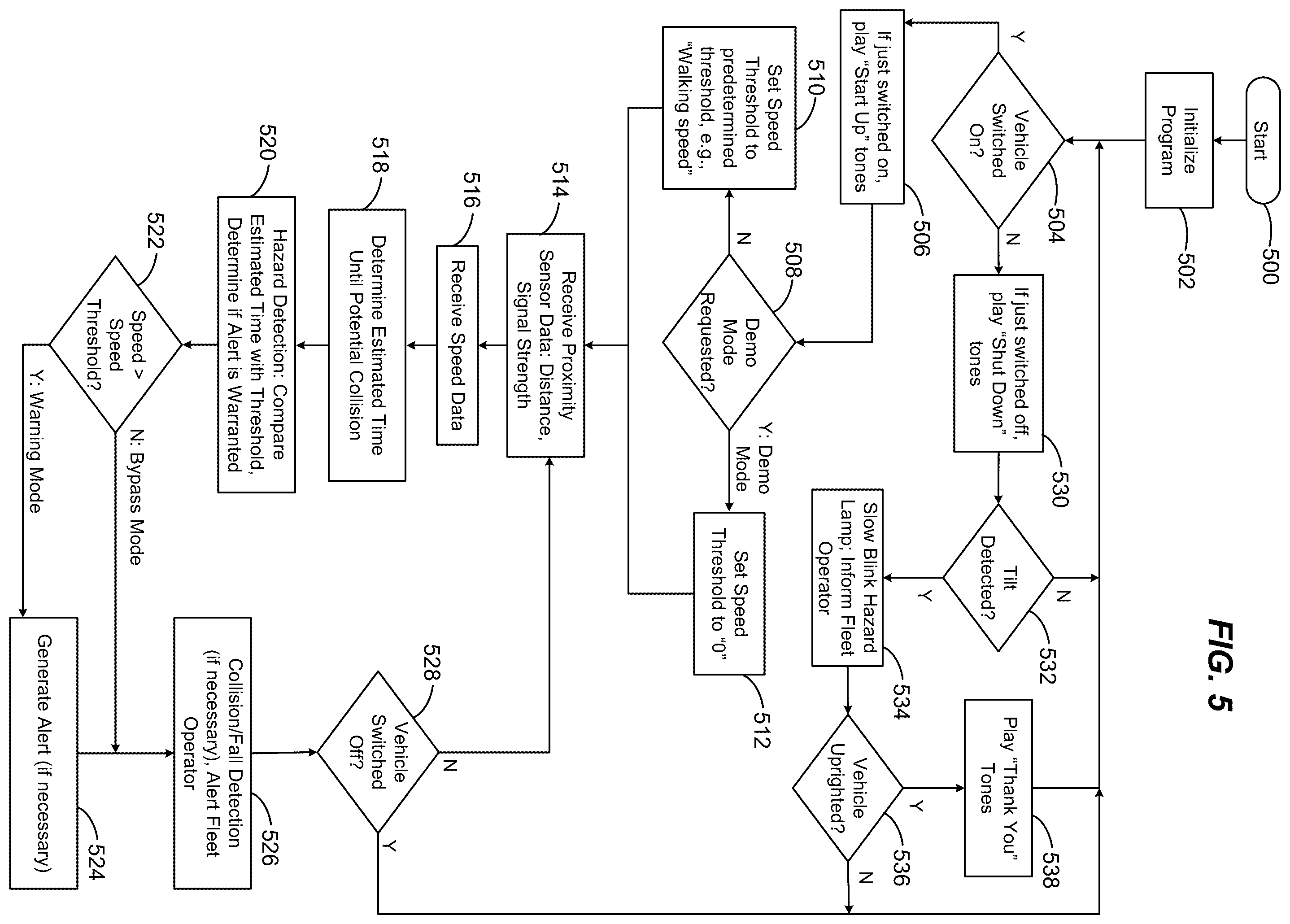 Patent US12351266 Figure 5 – Collision alert systems and methods for micromobility vehicles